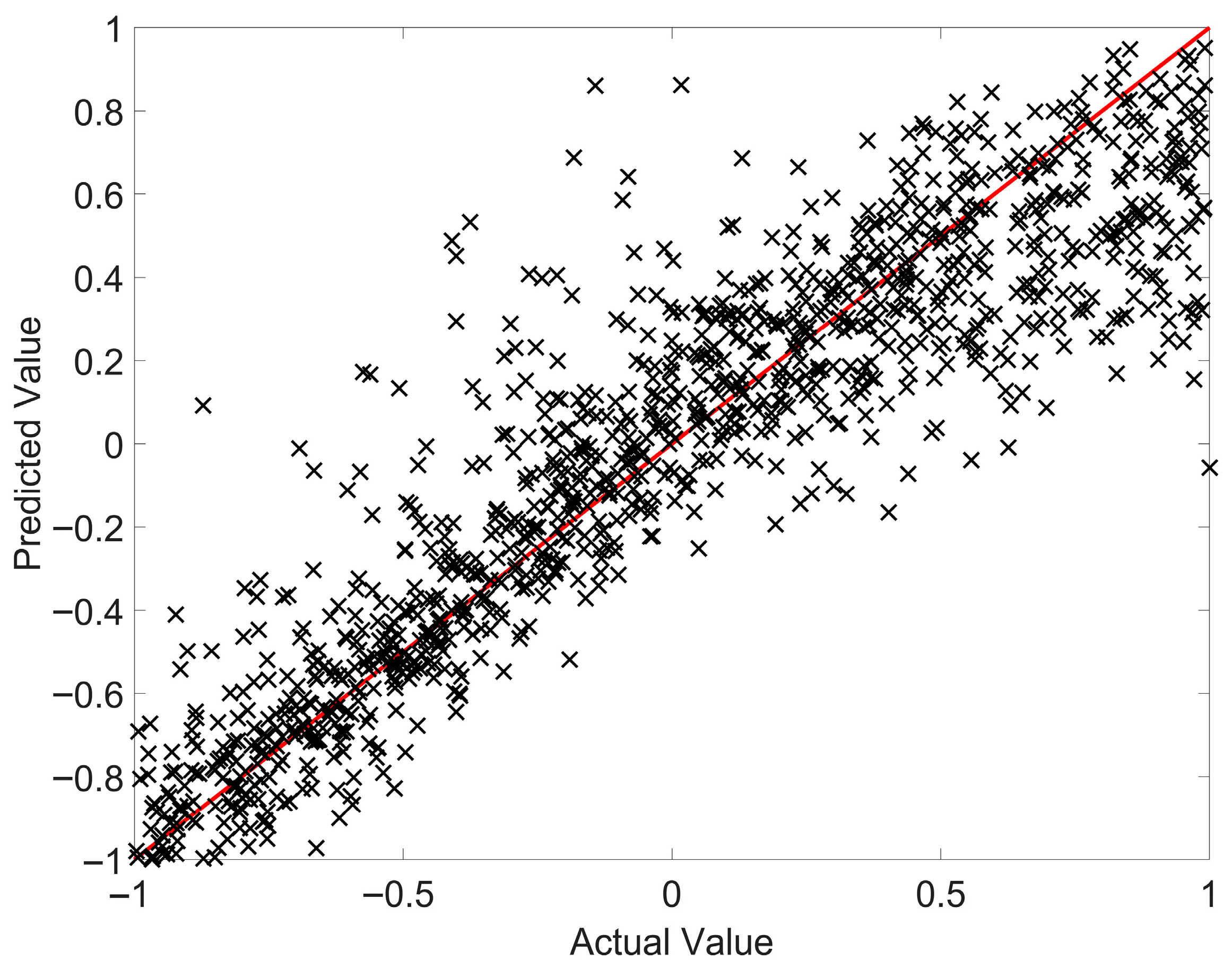 Energies 18 06598 g008