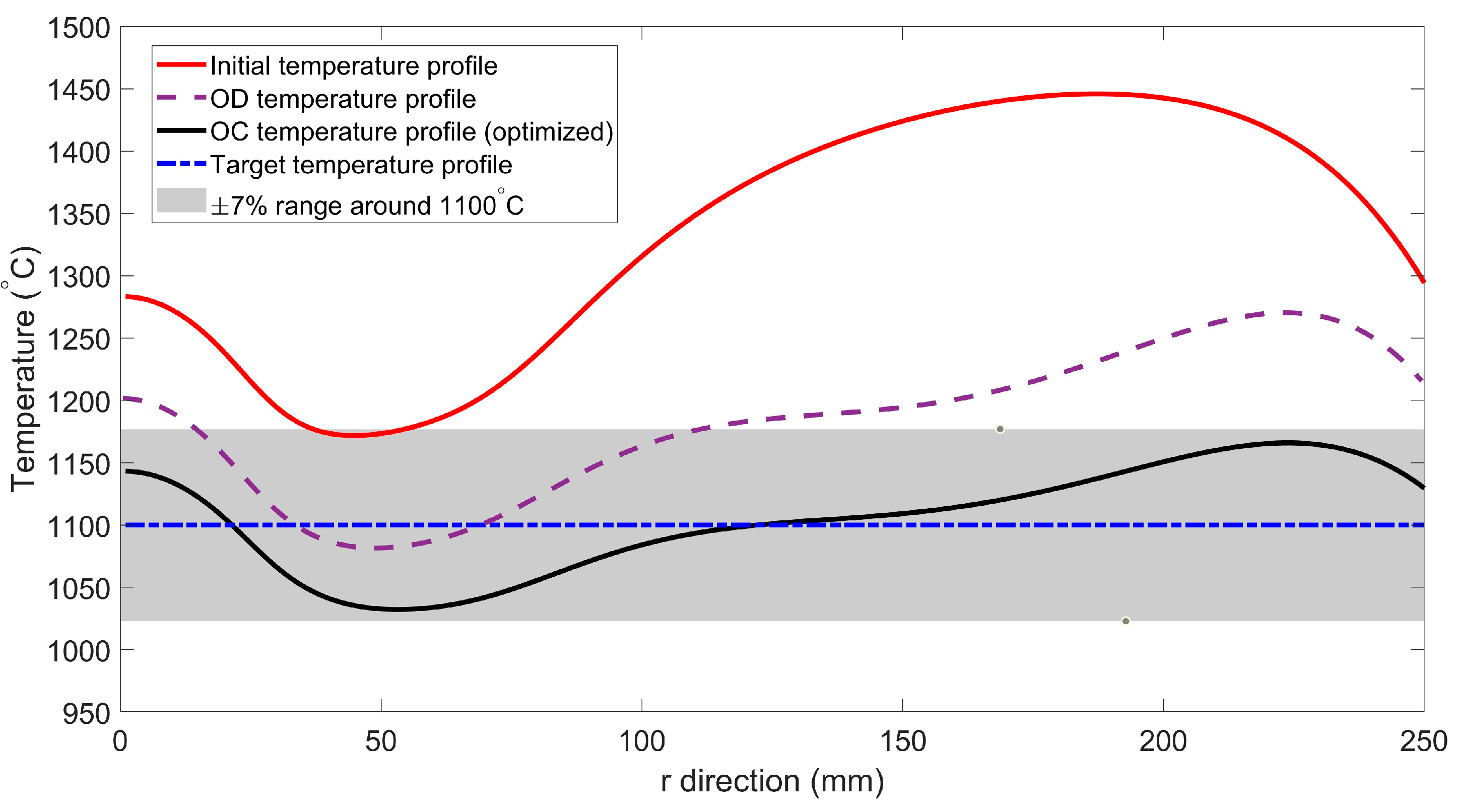 Energies 18 06598 g011