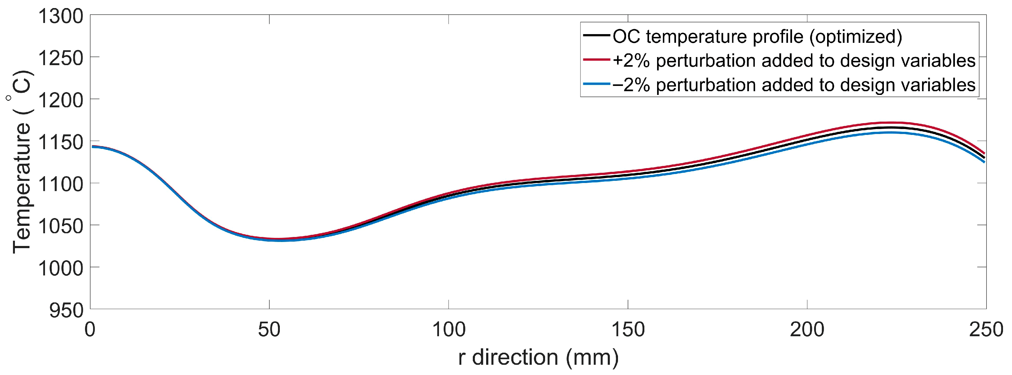 Energies 18 06598 g012