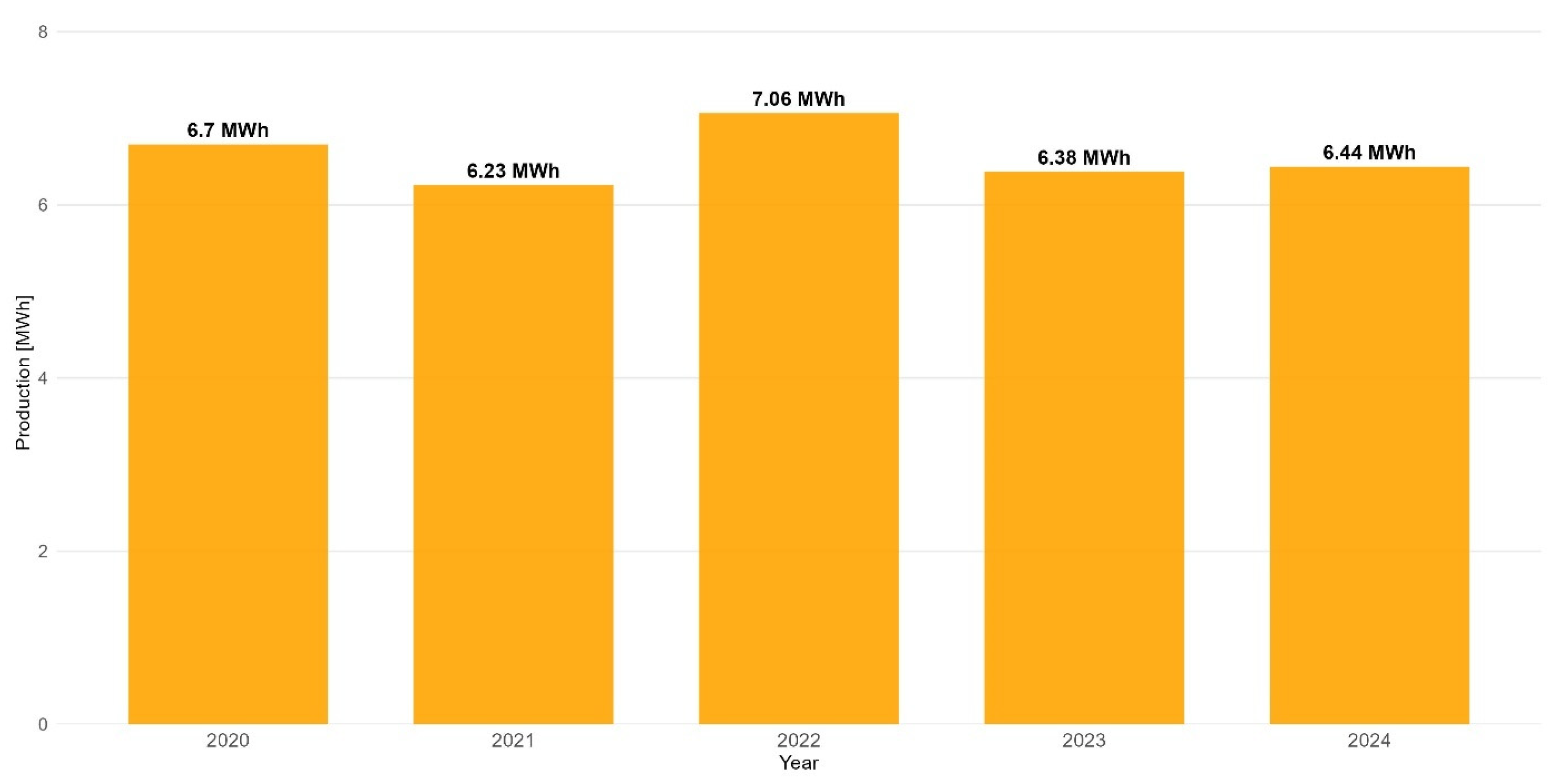 Energies 18 06615 g001