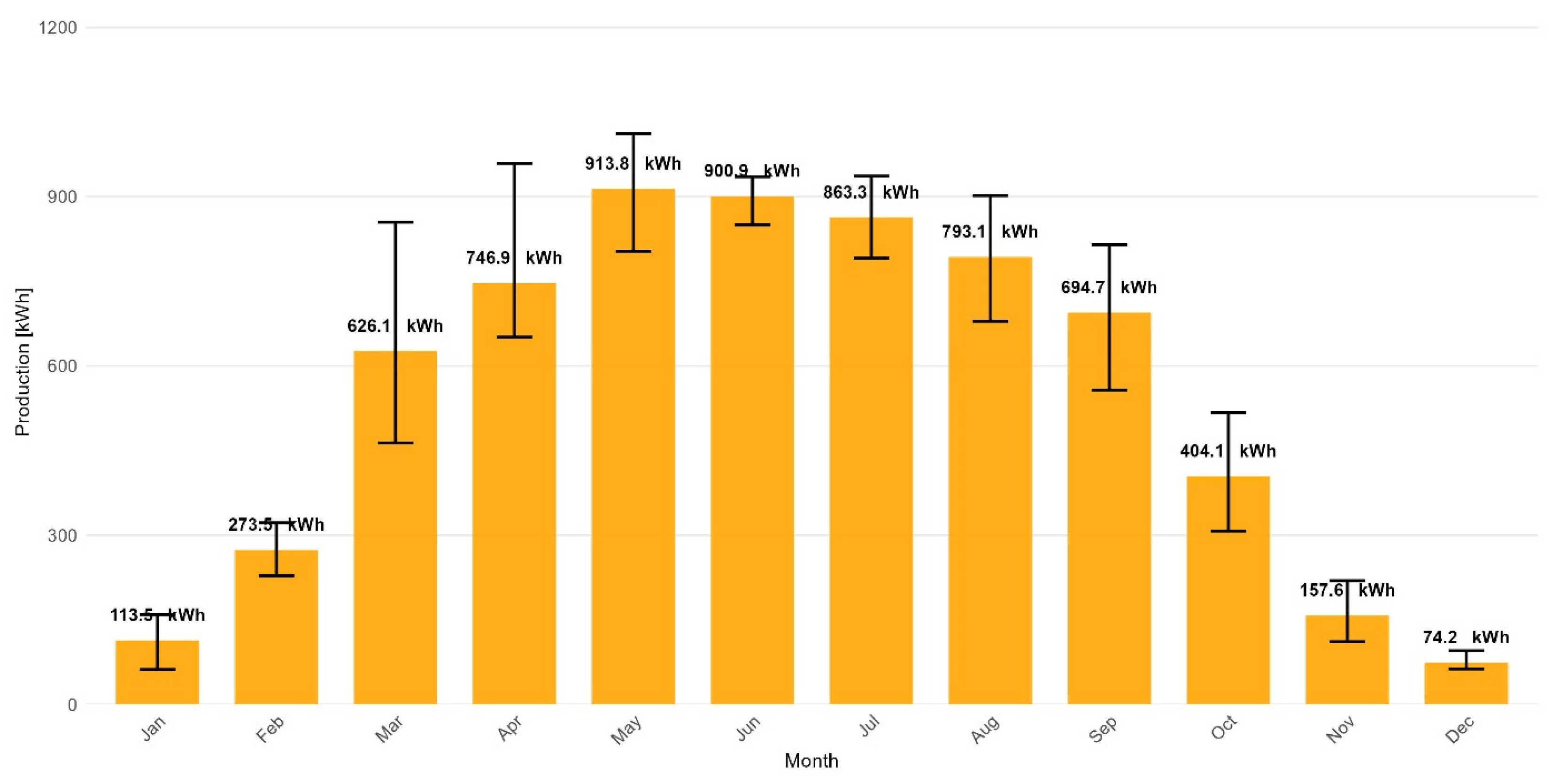 Energies 18 06615 g002