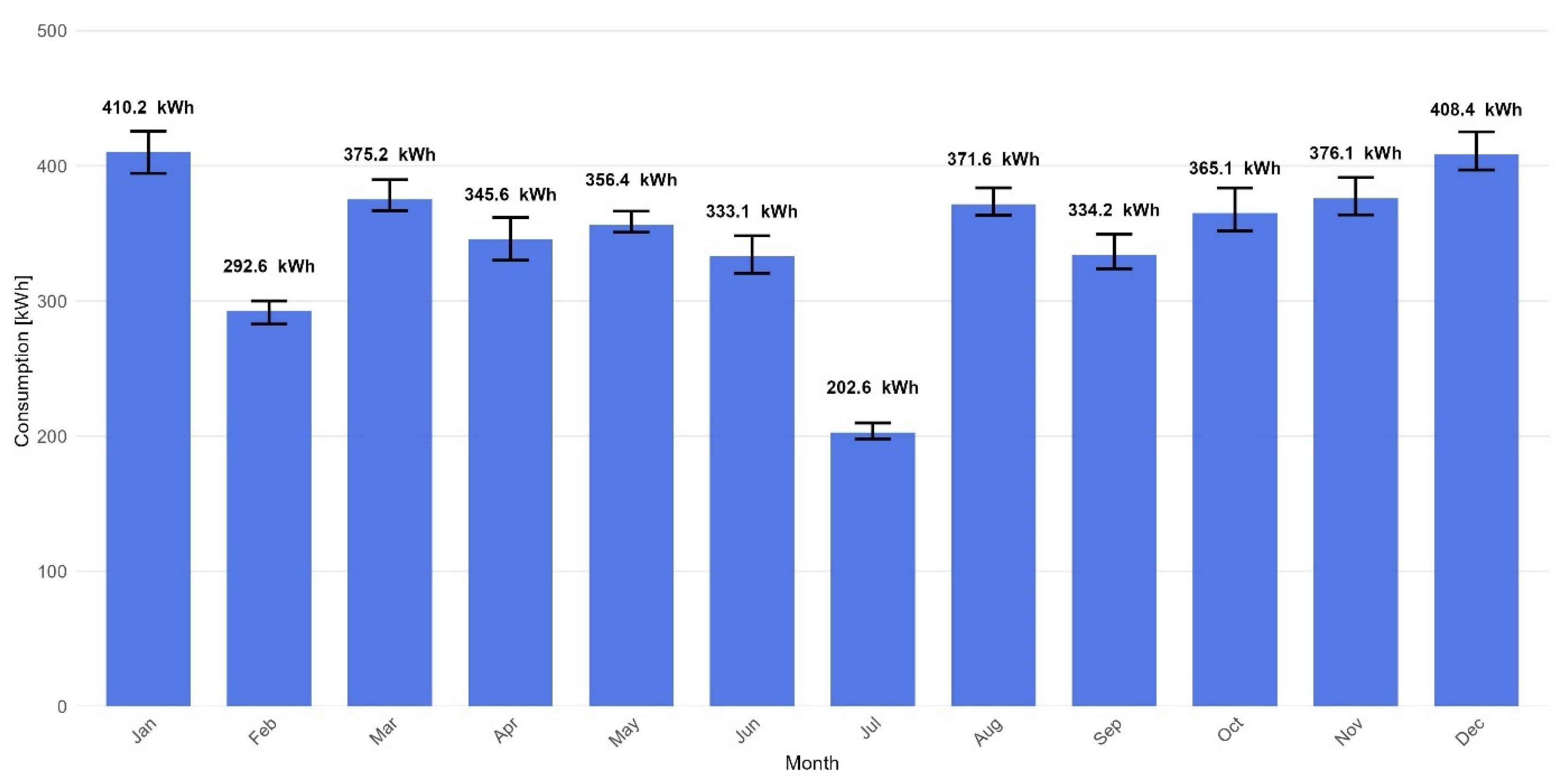 Energies 18 06615 g003