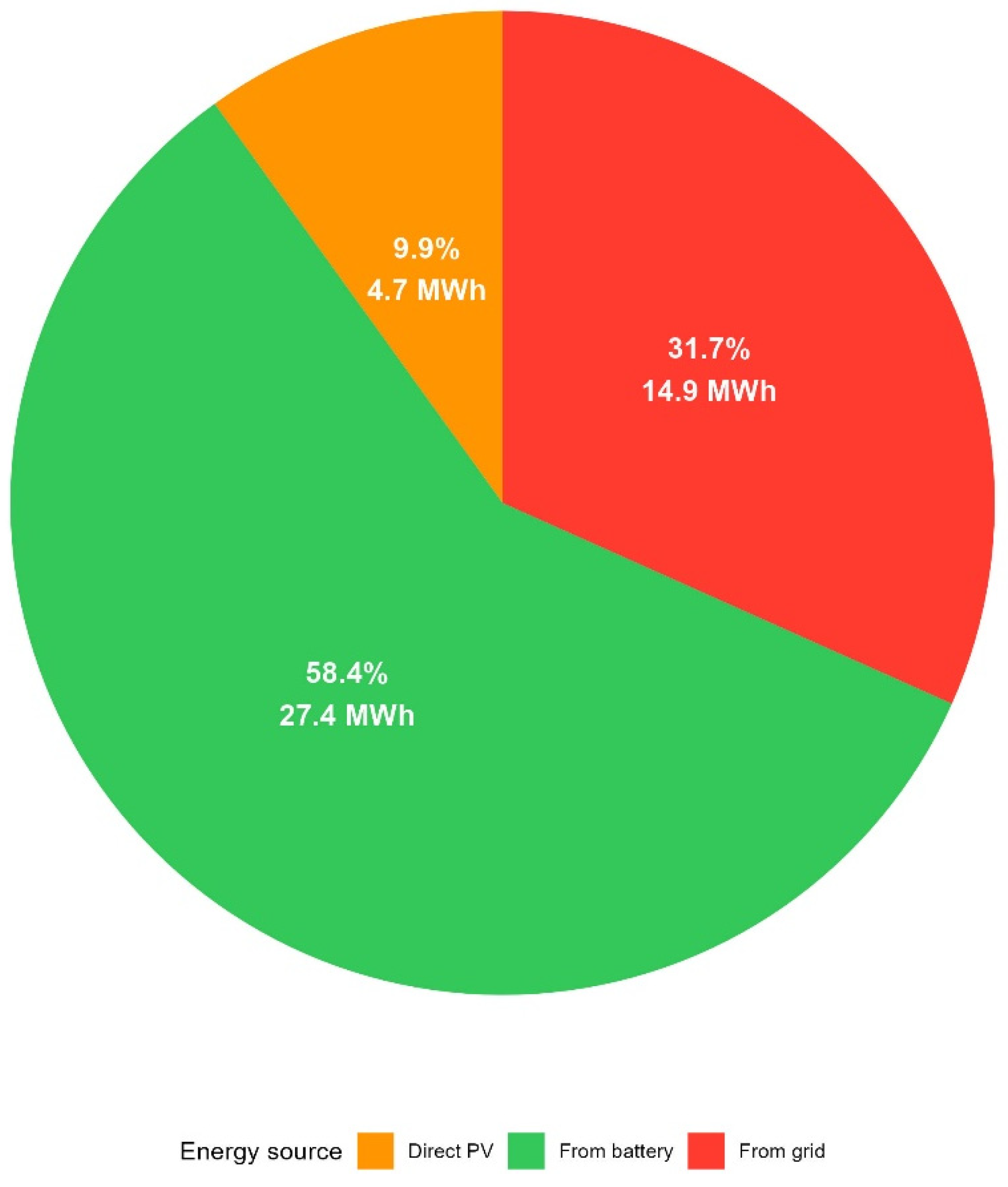Energies 18 06615 g004