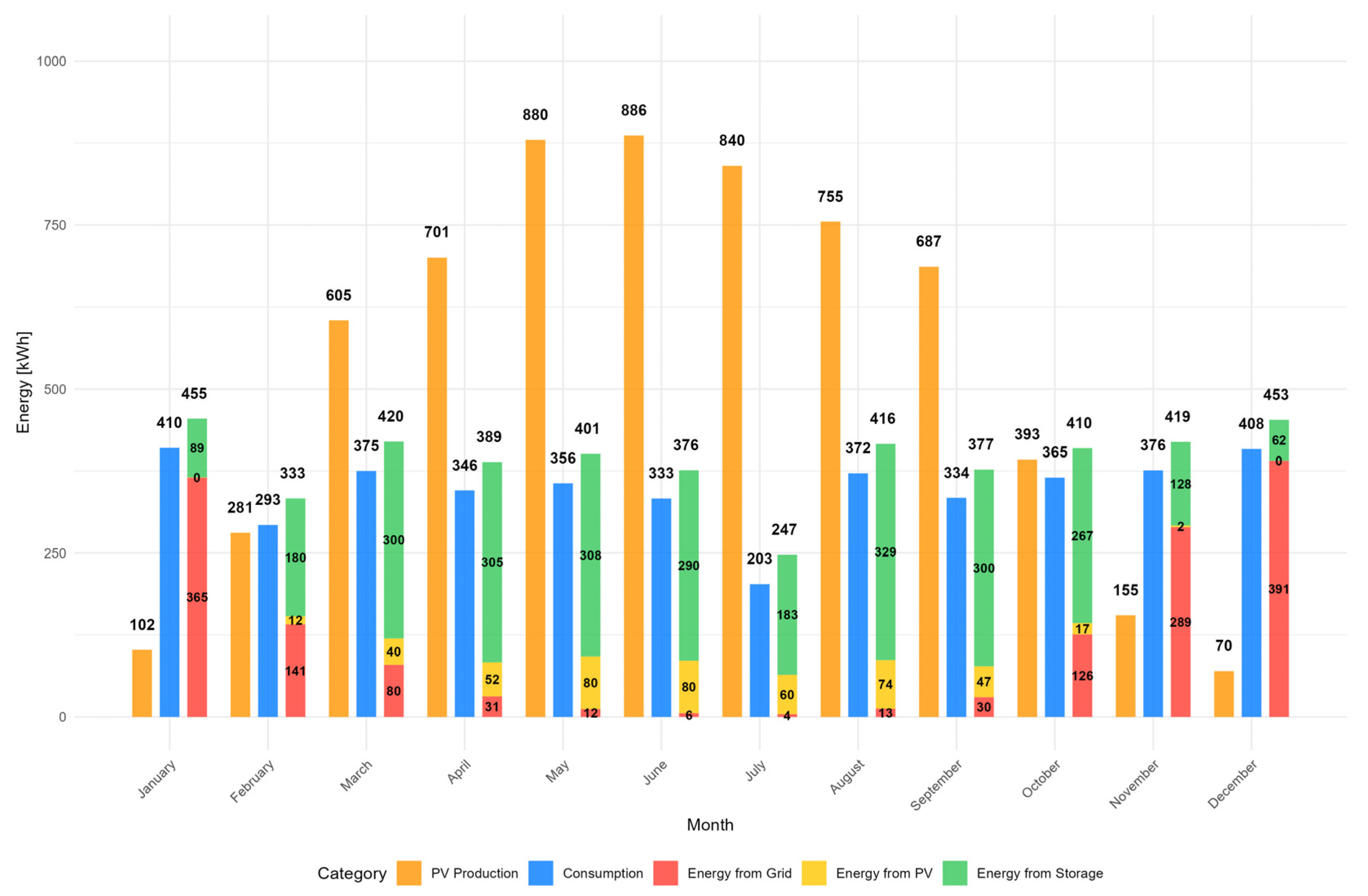 Energies 18 06615 g006