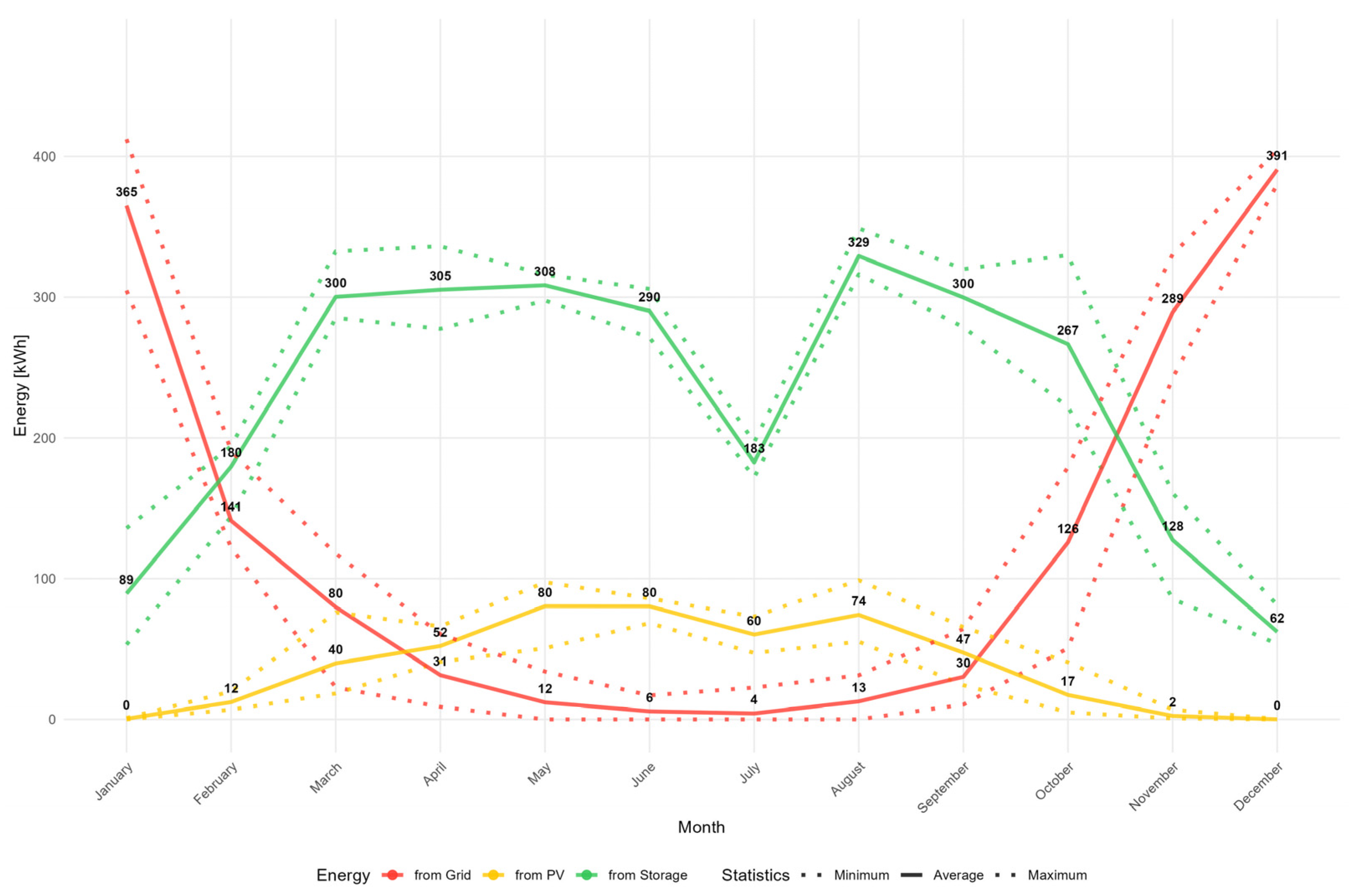 Energies 18 06615 g007