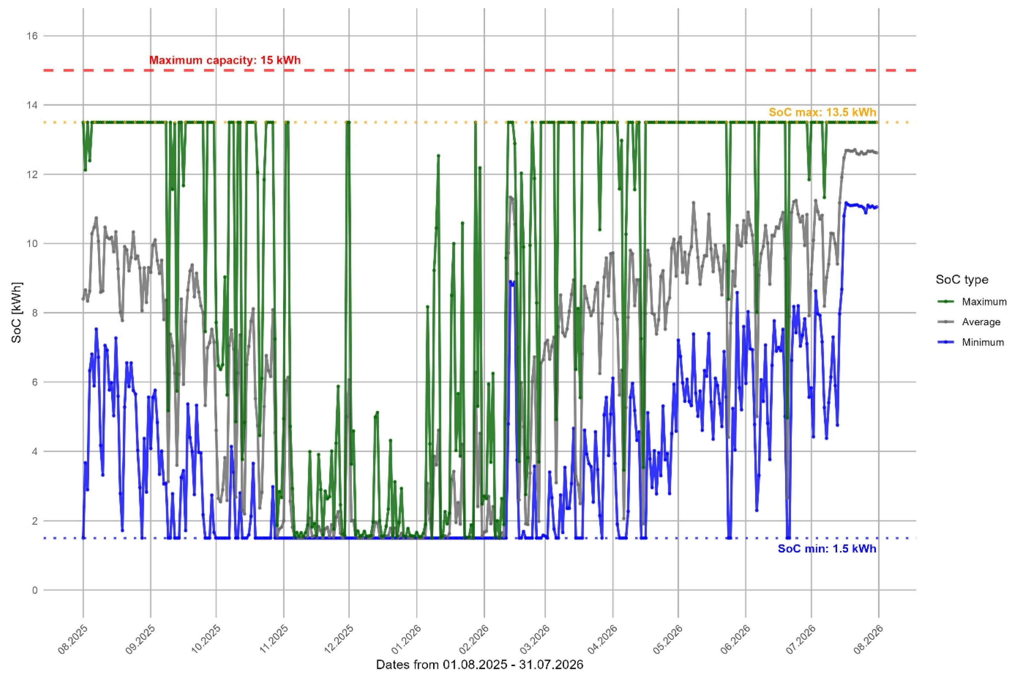 Energies 18 06615 g008