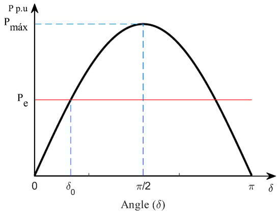 Energies 19 00003 g002