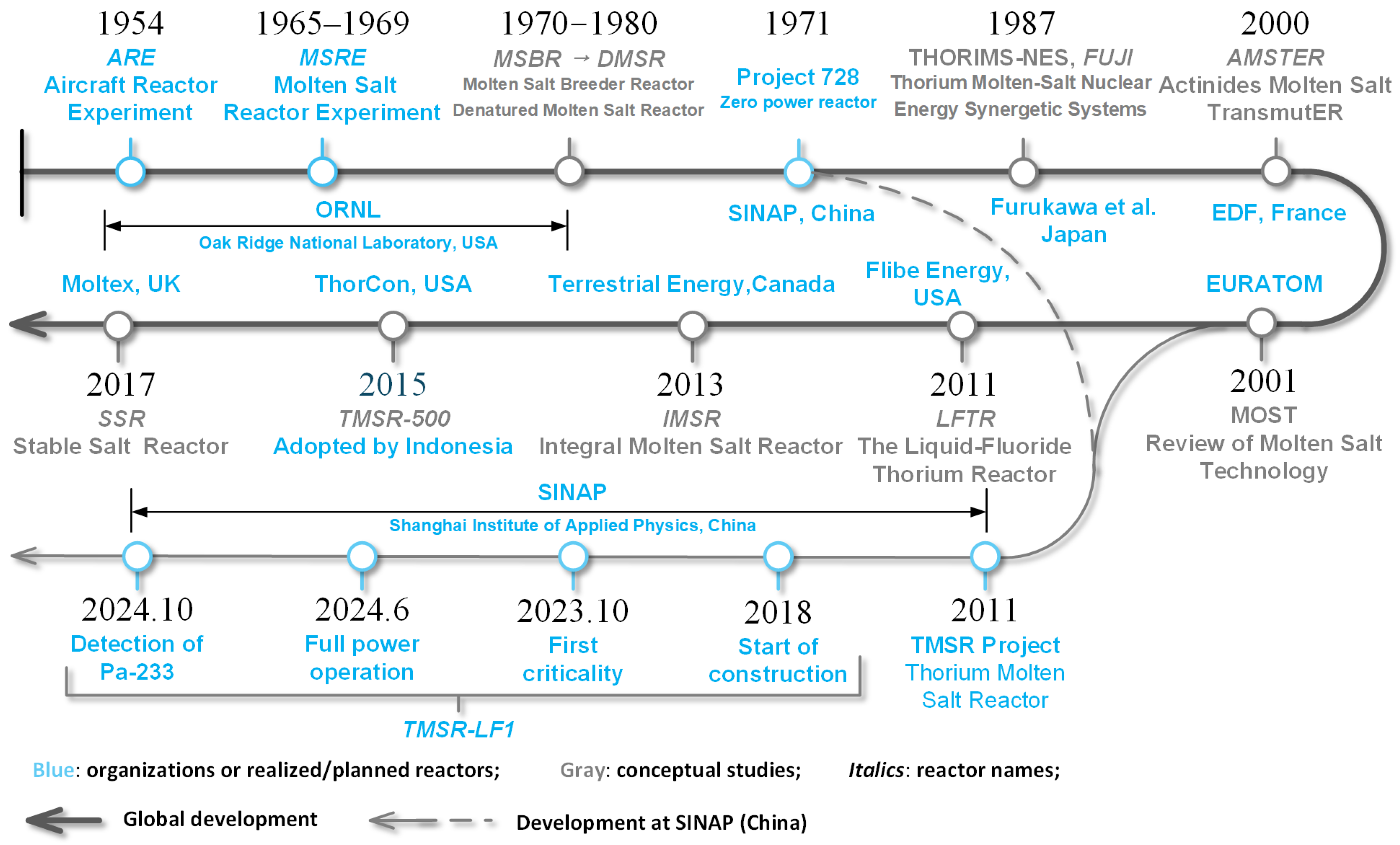 Energies 19 00013 g001 Energies 19 00013 g001