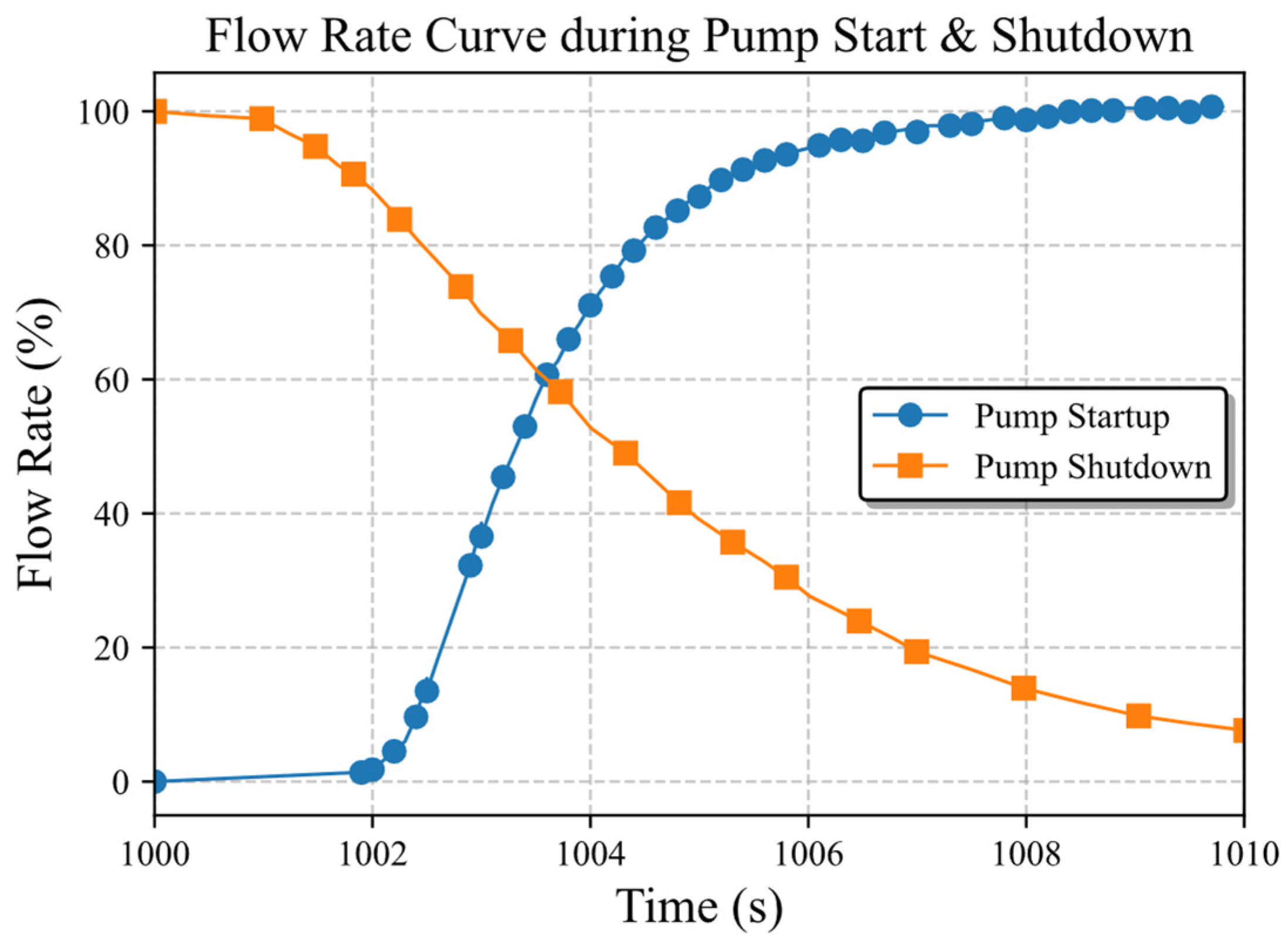 Energies 19 00013 g006 Energies 19 00013 g006