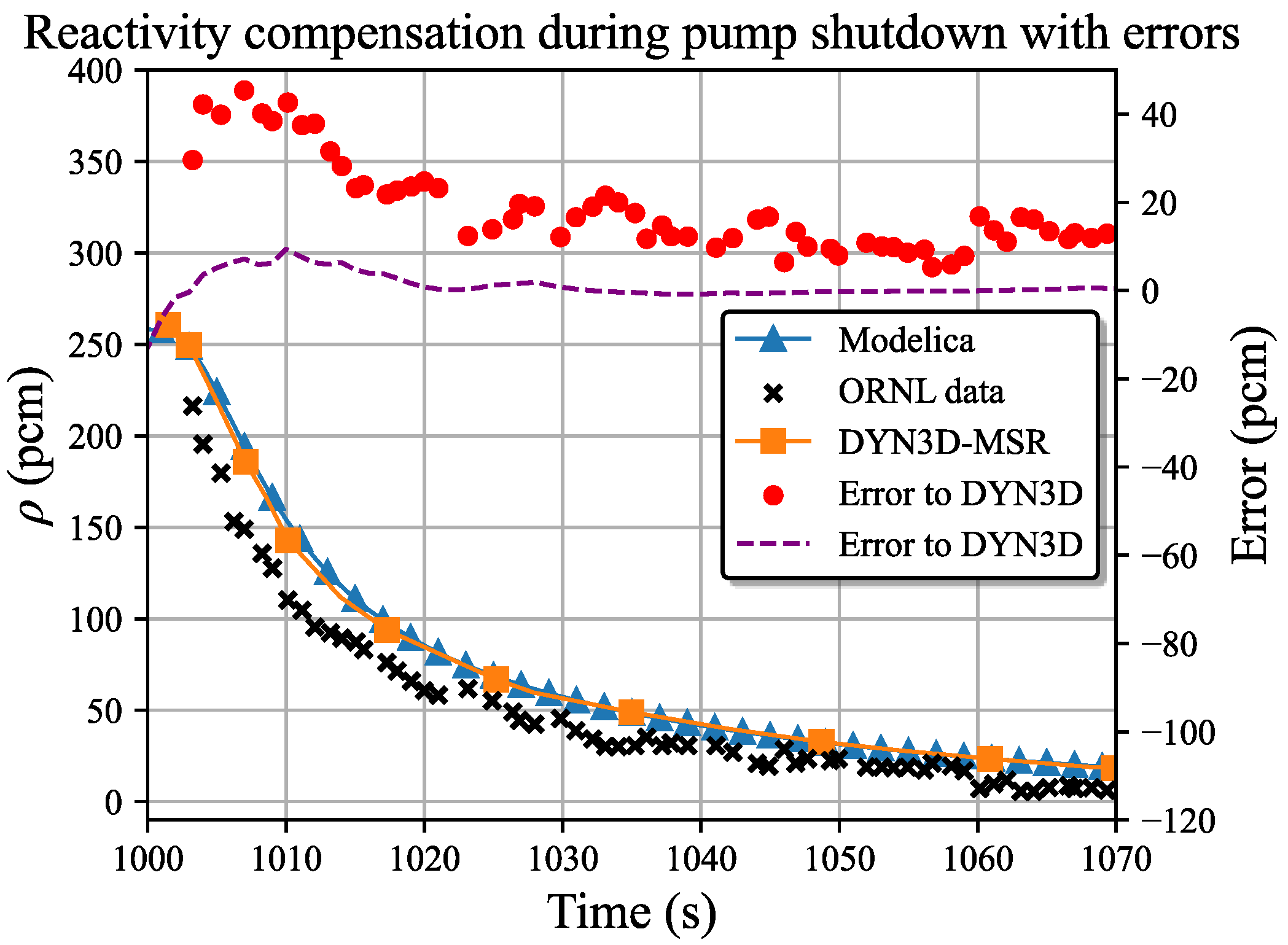 Energies 19 00013 g007 Energies 19 00013 g007