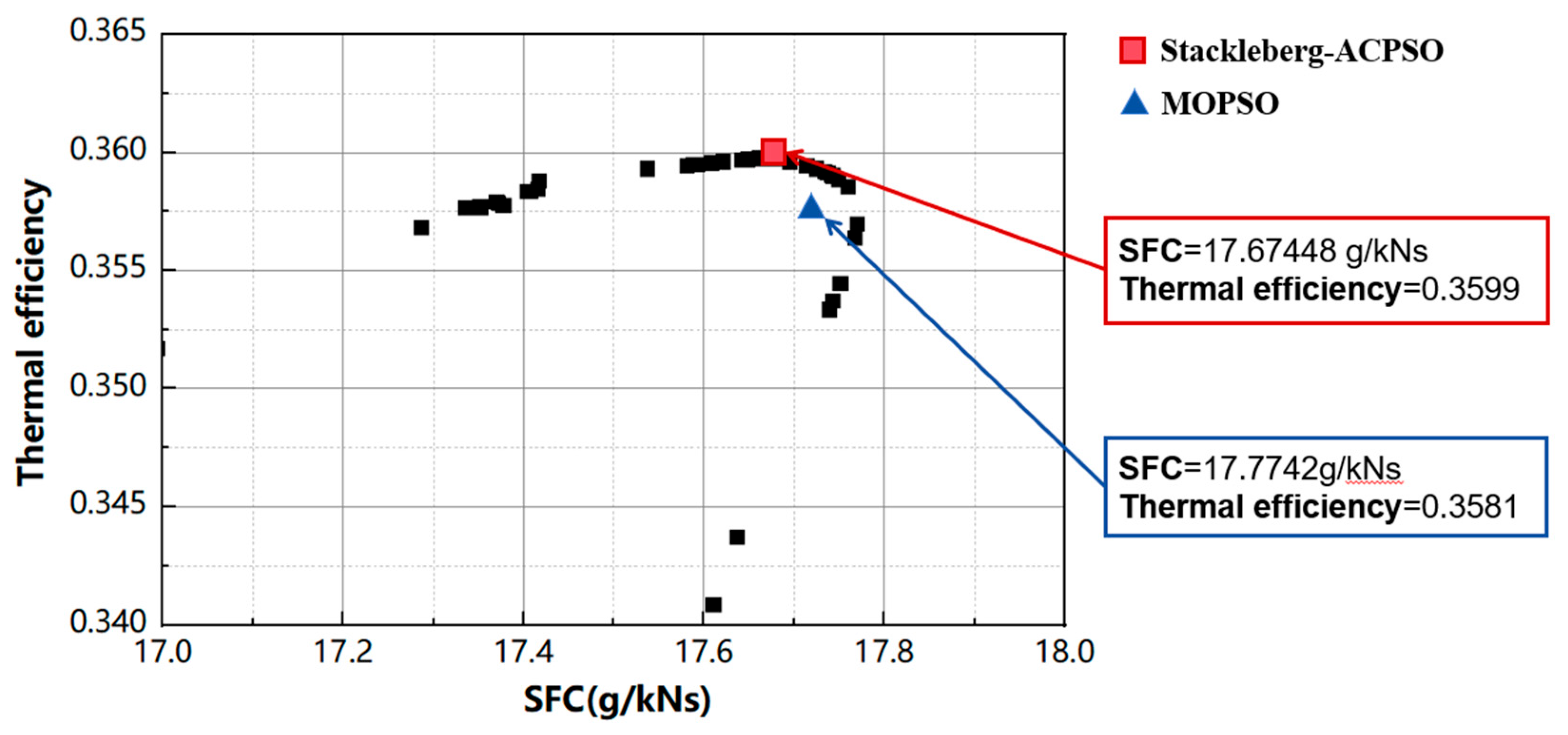 Energies 19 00016 g014 Energies 19 00016 g014