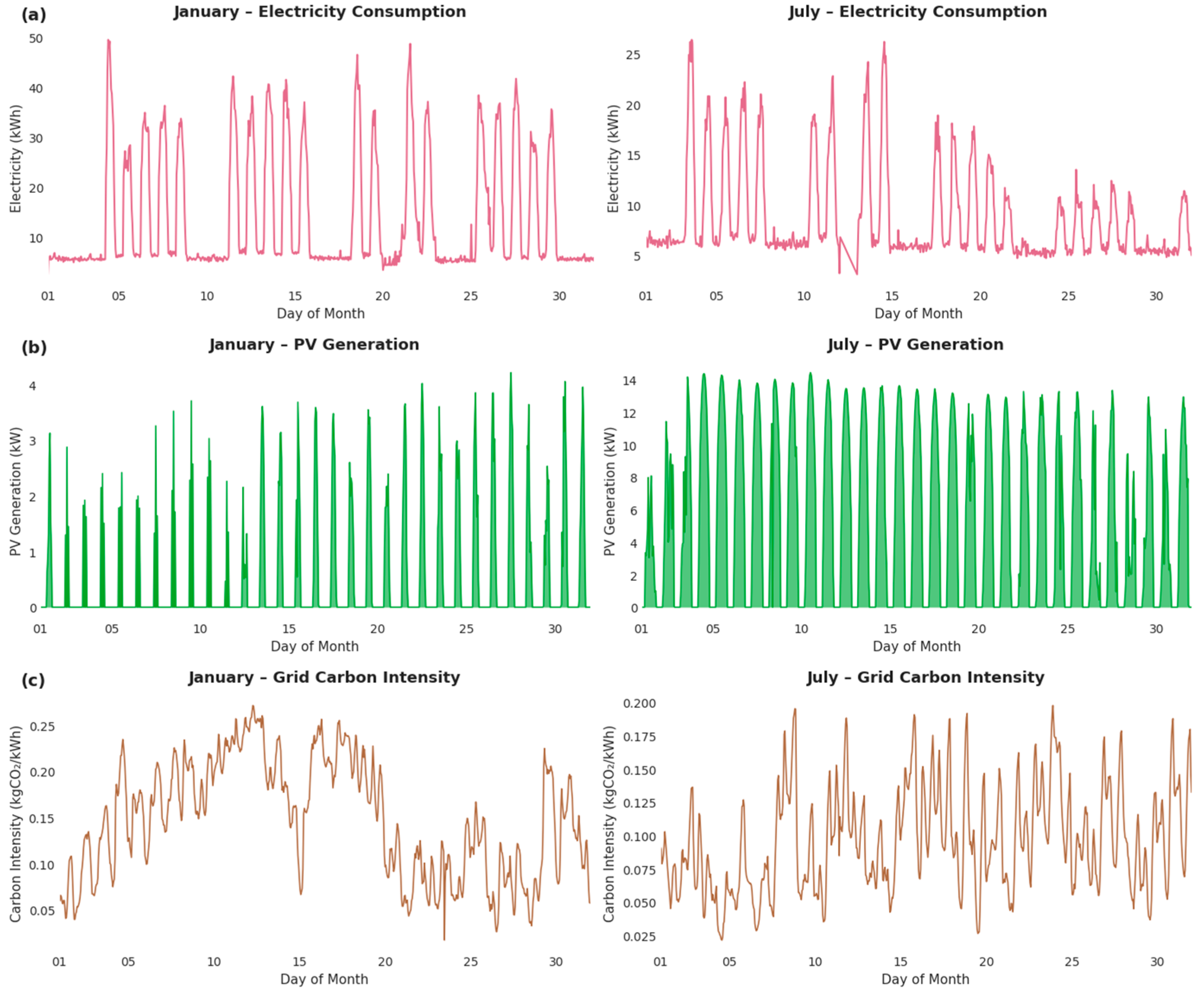 Energies 19 00021 g003