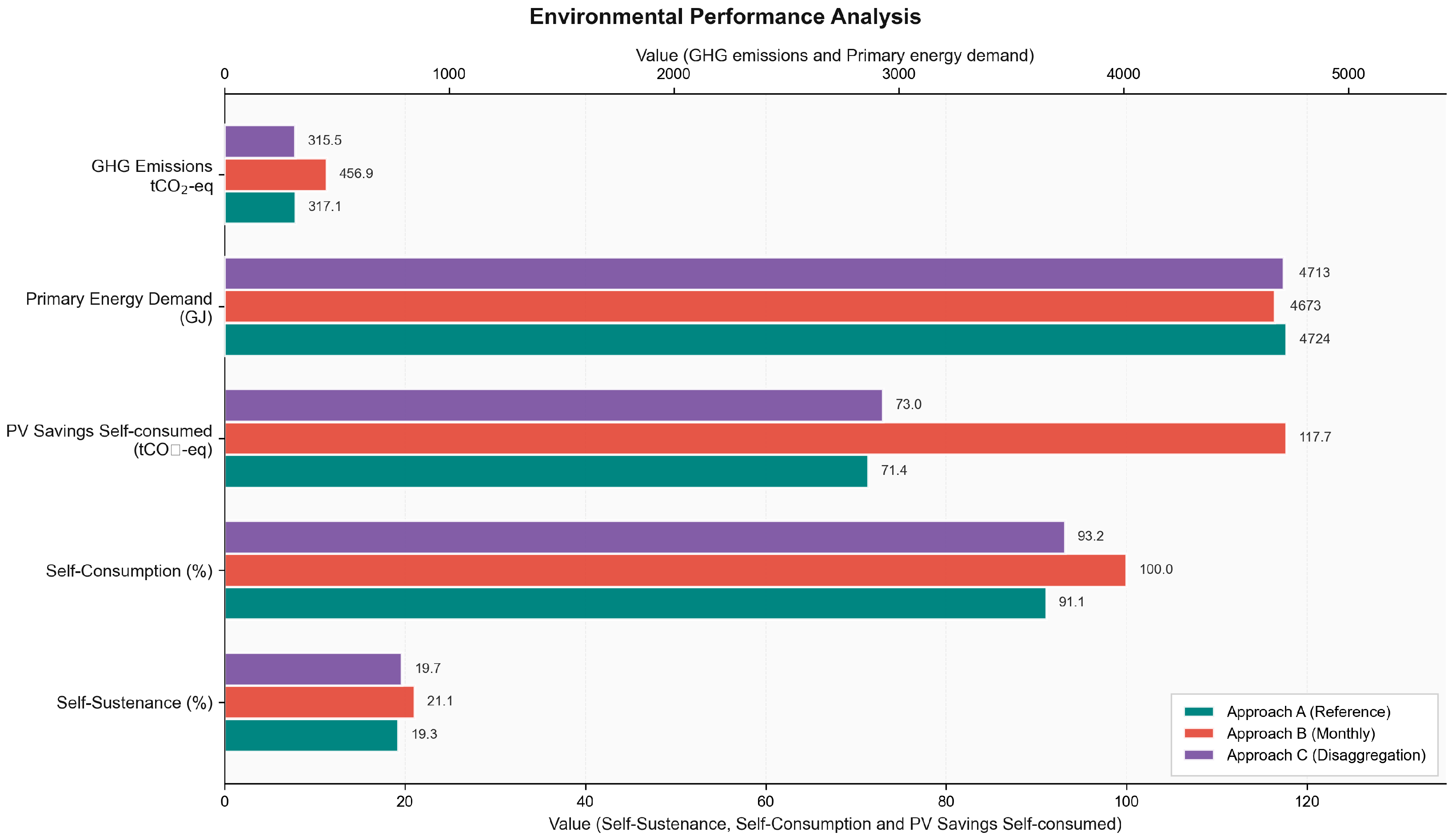 Energies 19 00021 g007