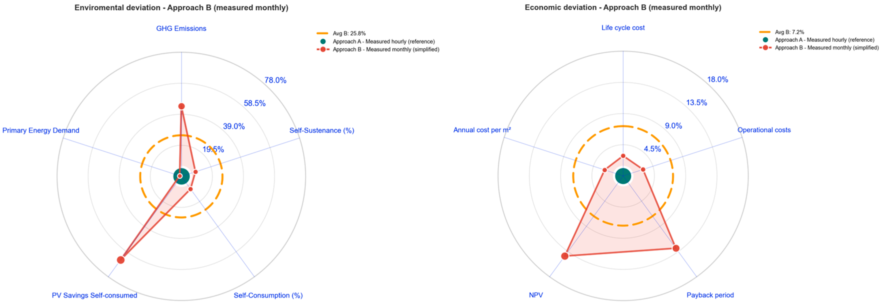 Energies 19 00021 g009