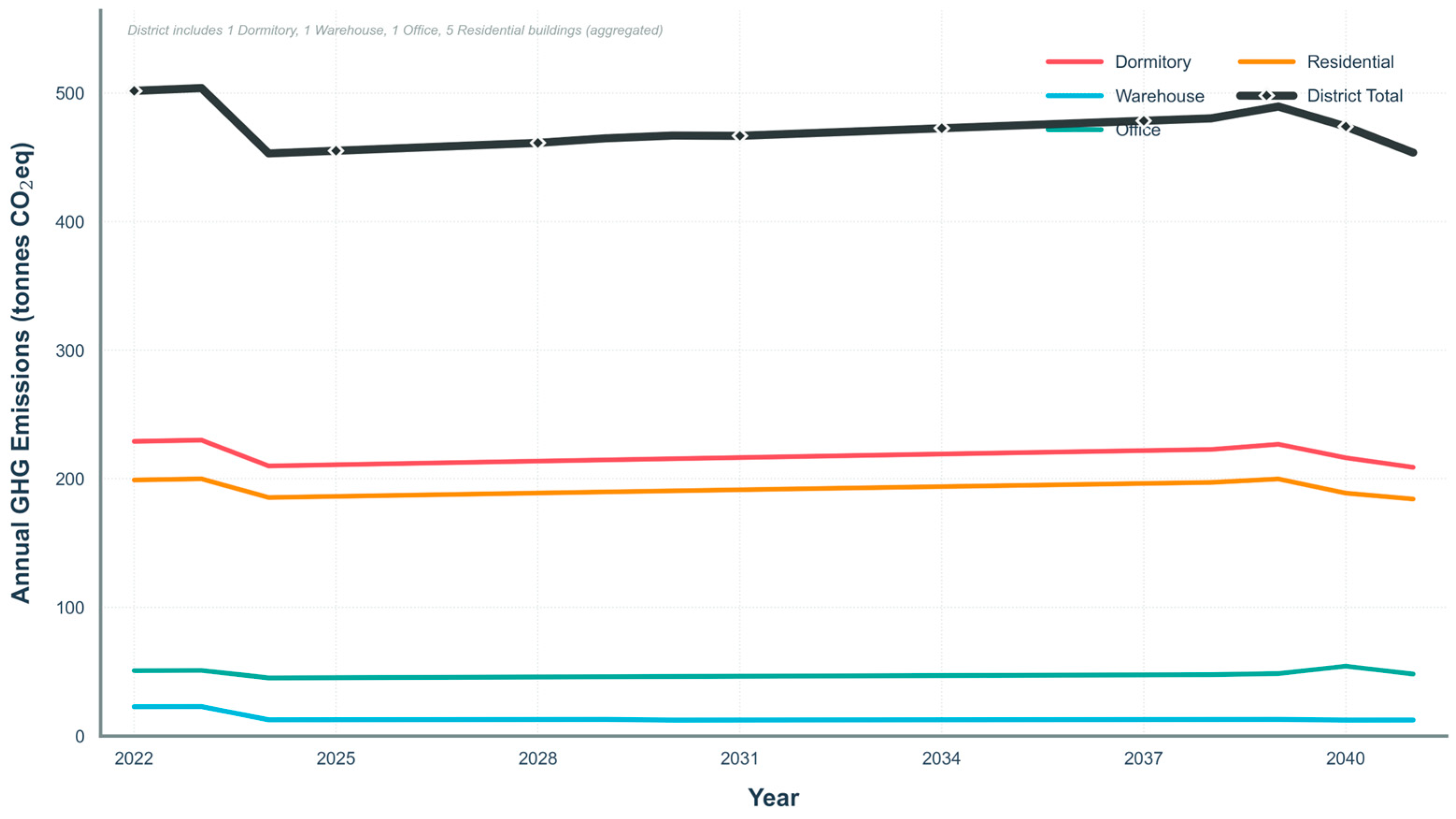 Energies 19 00021 g012