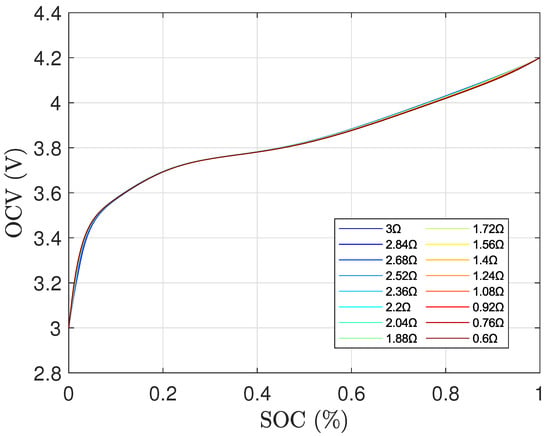 Ocv Lithium-Ion Battery Open-Circuit Voltage Analysis for Extreme ...
