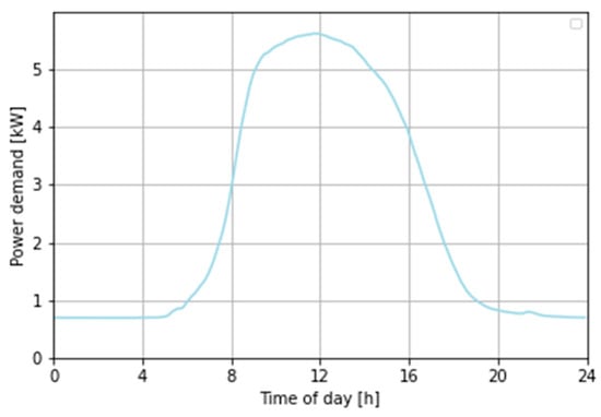 Energies 19 00042 g0a2