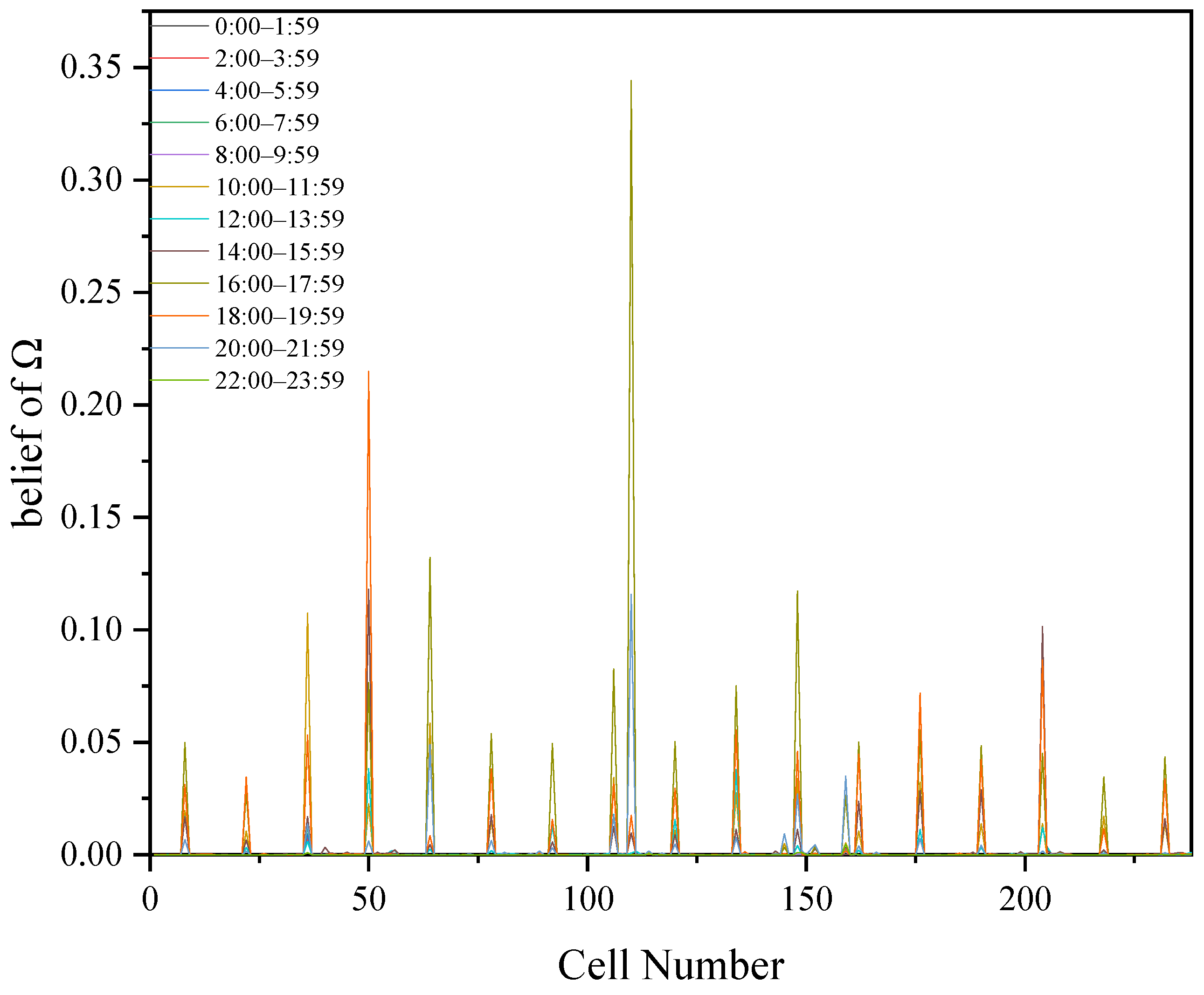 Energies 19 00046 g006 Energies 19 00046 g006