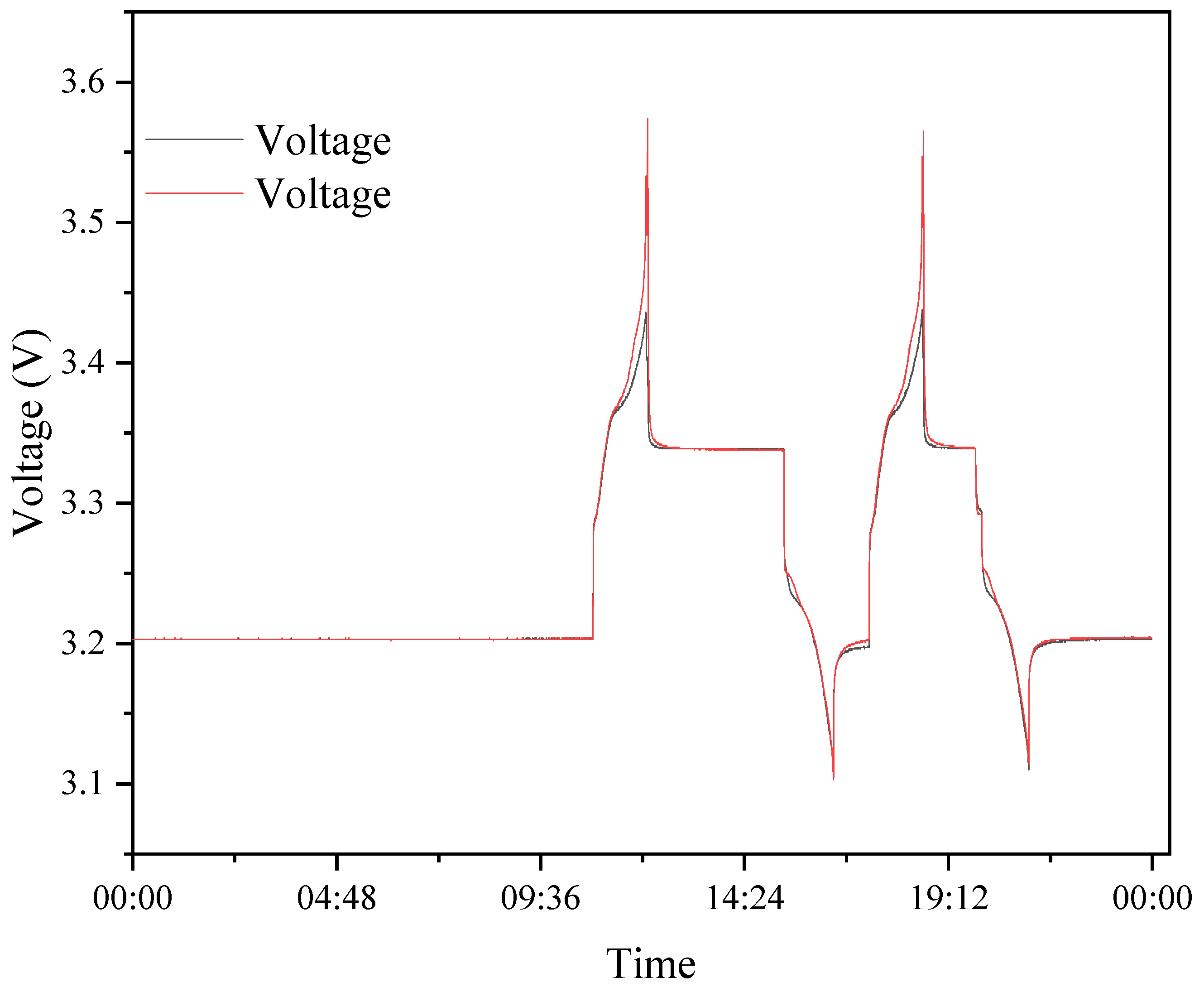 Energies 19 00046 g008 Energies 19 00046 g008