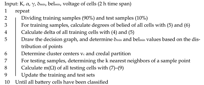 Energies 19 00046 i001 Energies 19 00046 i001