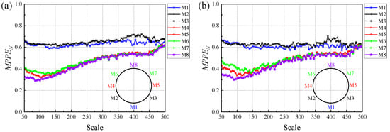 Energies 19 00052 g0a1