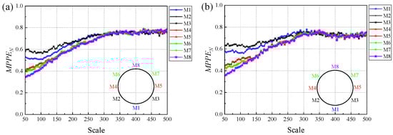 Energies 19 00052 g0a2