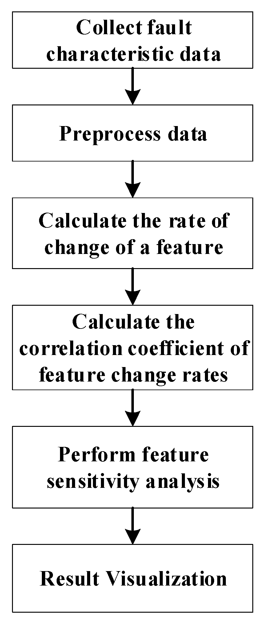 Energies 19 00055 g007
