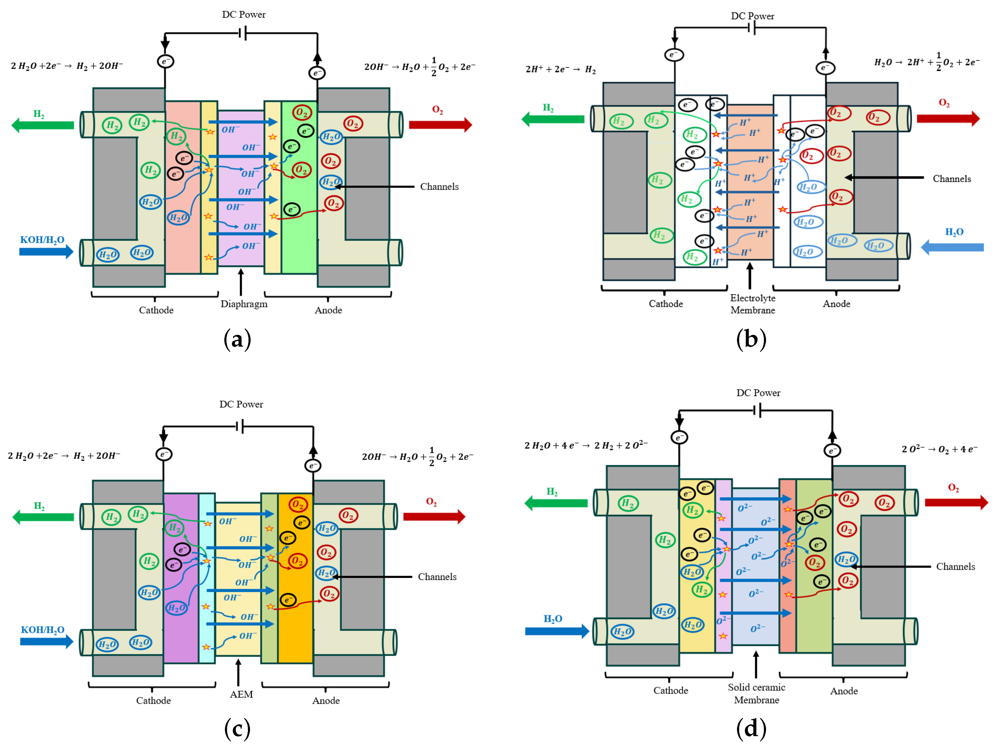 Energies 19 00059 g003 Energies 19 00059 g003