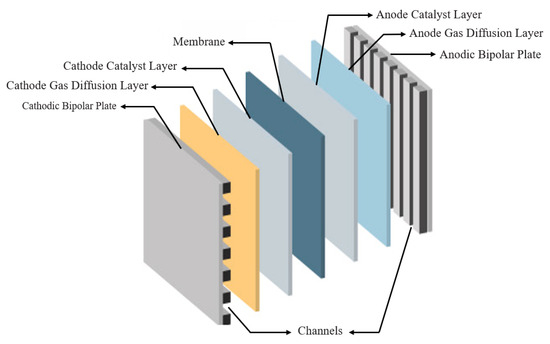Energies 19 00059 g004
