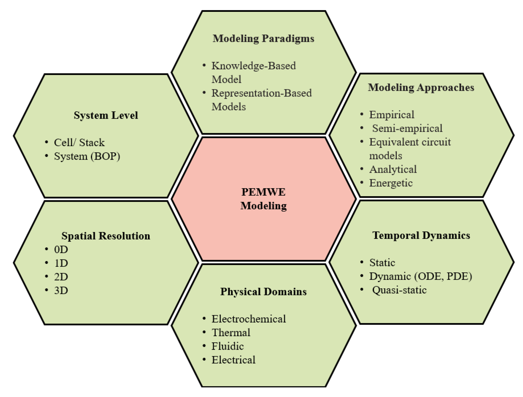 Energies 19 00059 g005 Energies 19 00059 g005
