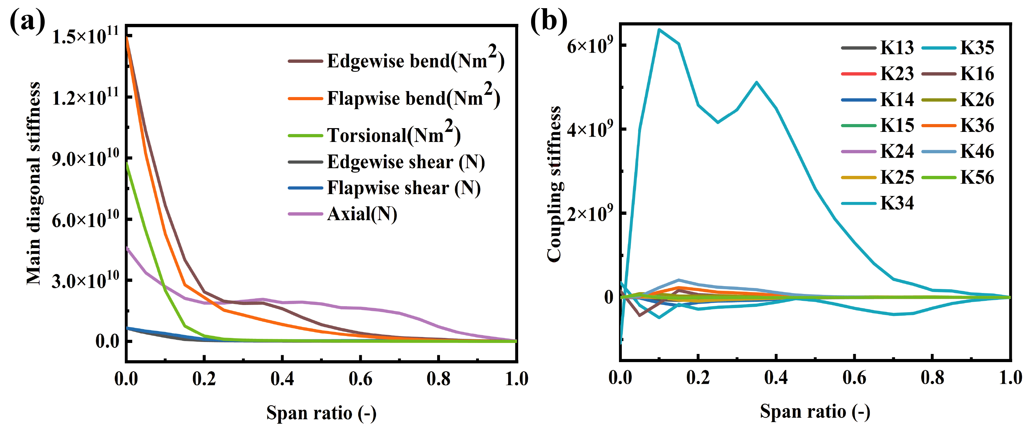 Energies 19 00060 g003