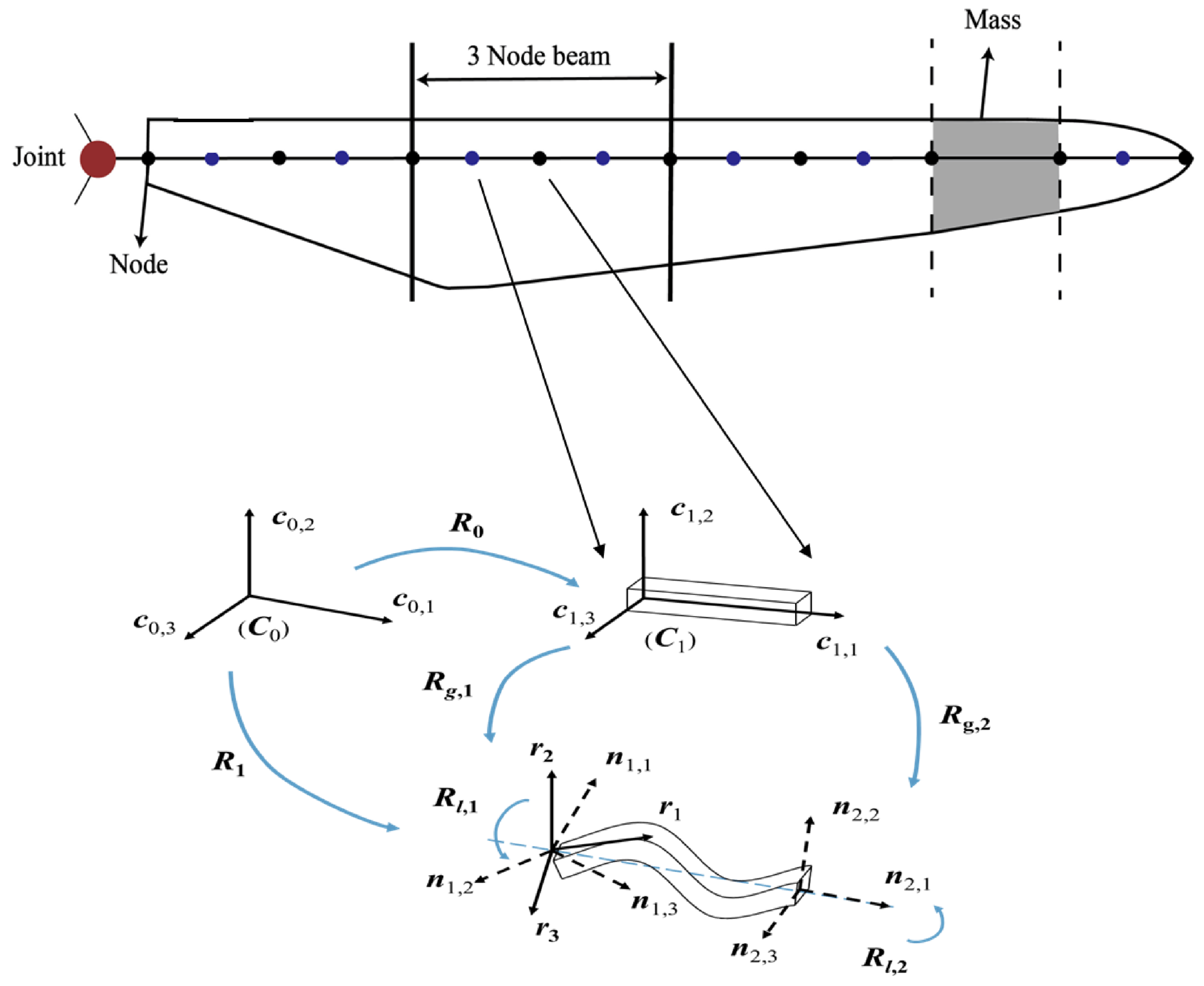 Energies 19 00060 g005