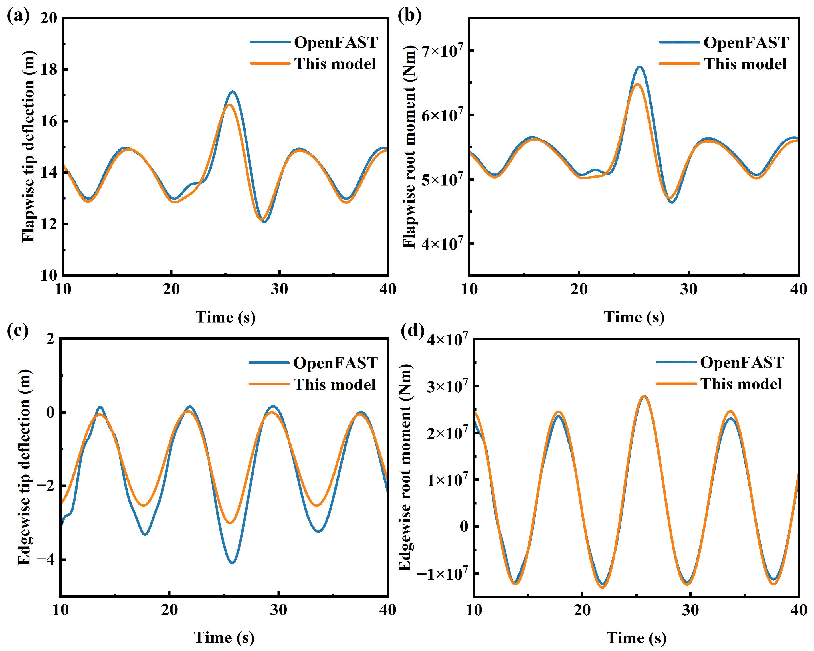 Energies 19 00060 g010