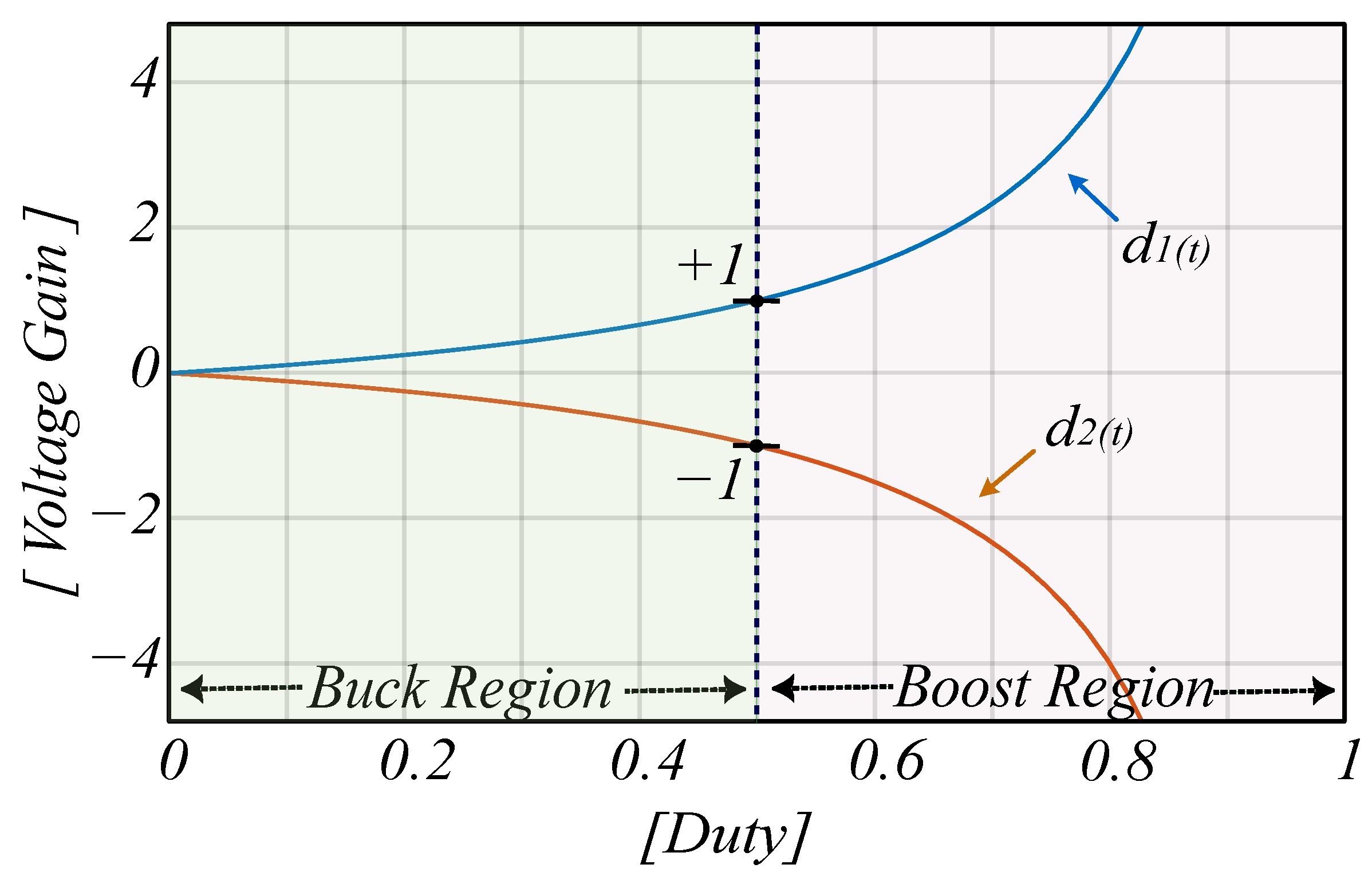 Energies 19 00064 g007