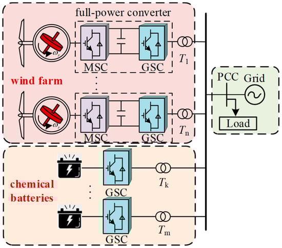 Schematic diagram of centralized energy storage structure.