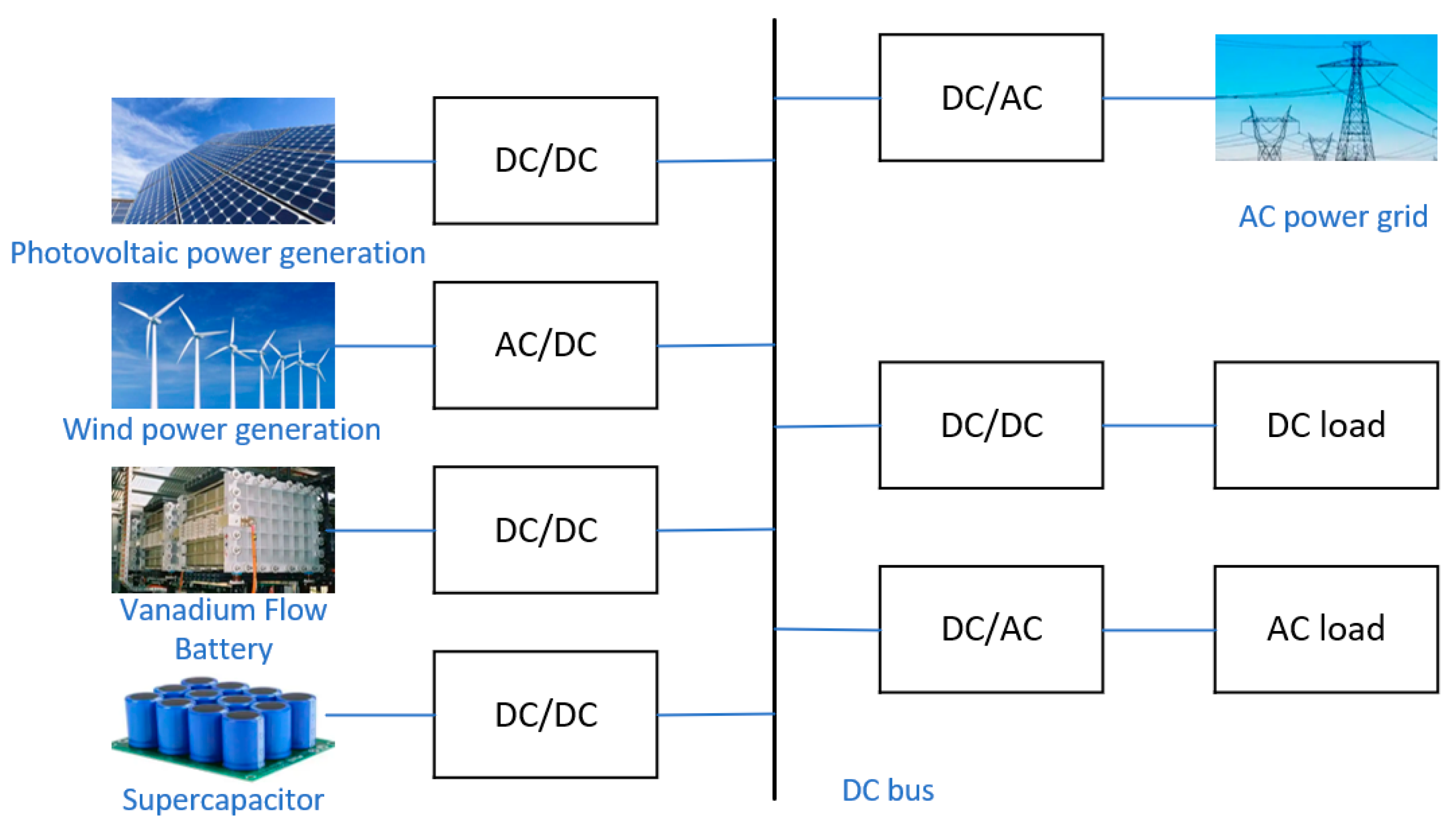 Energies 19 00071 g003