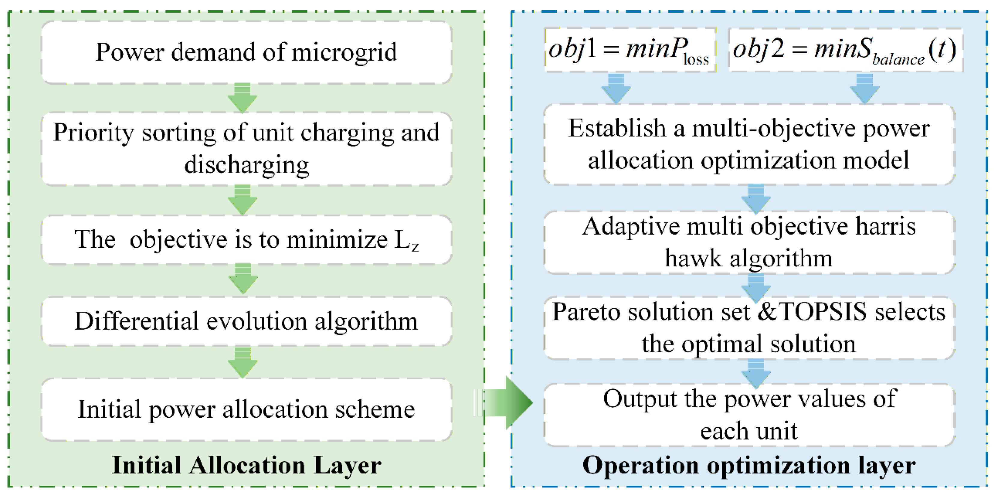 Energies 19 00071 g004
