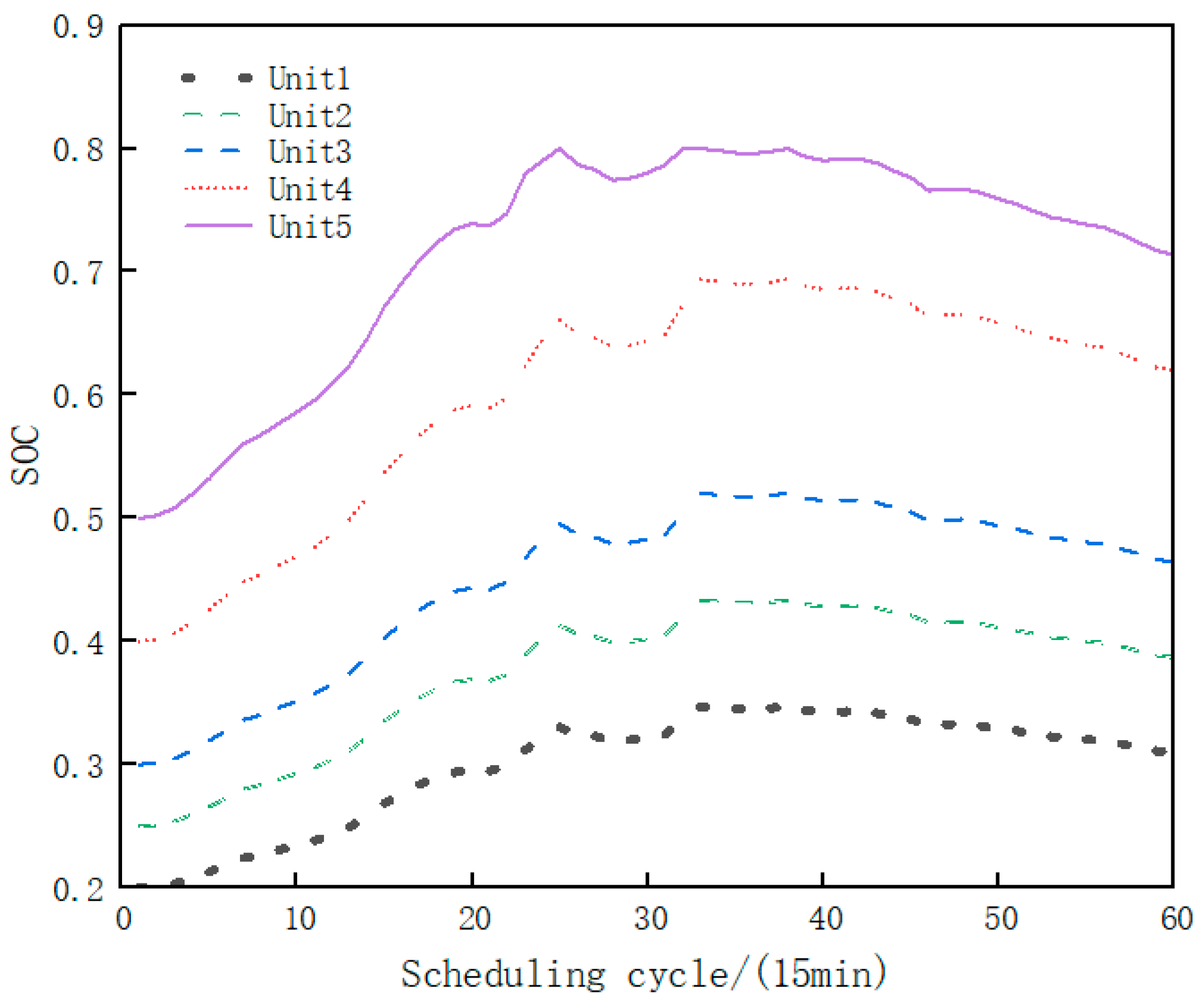 Energies 19 00071 g009