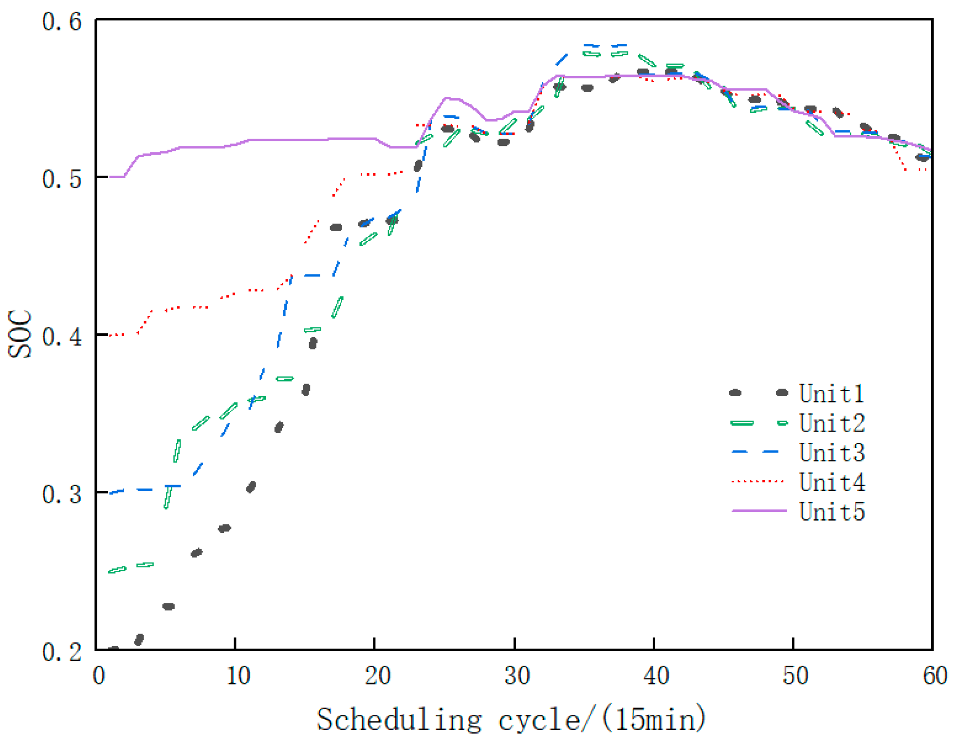Energies 19 00071 g010