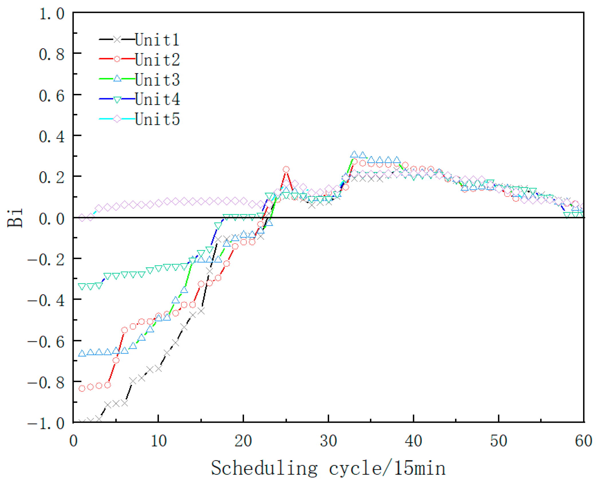 Energies 19 00071 g016