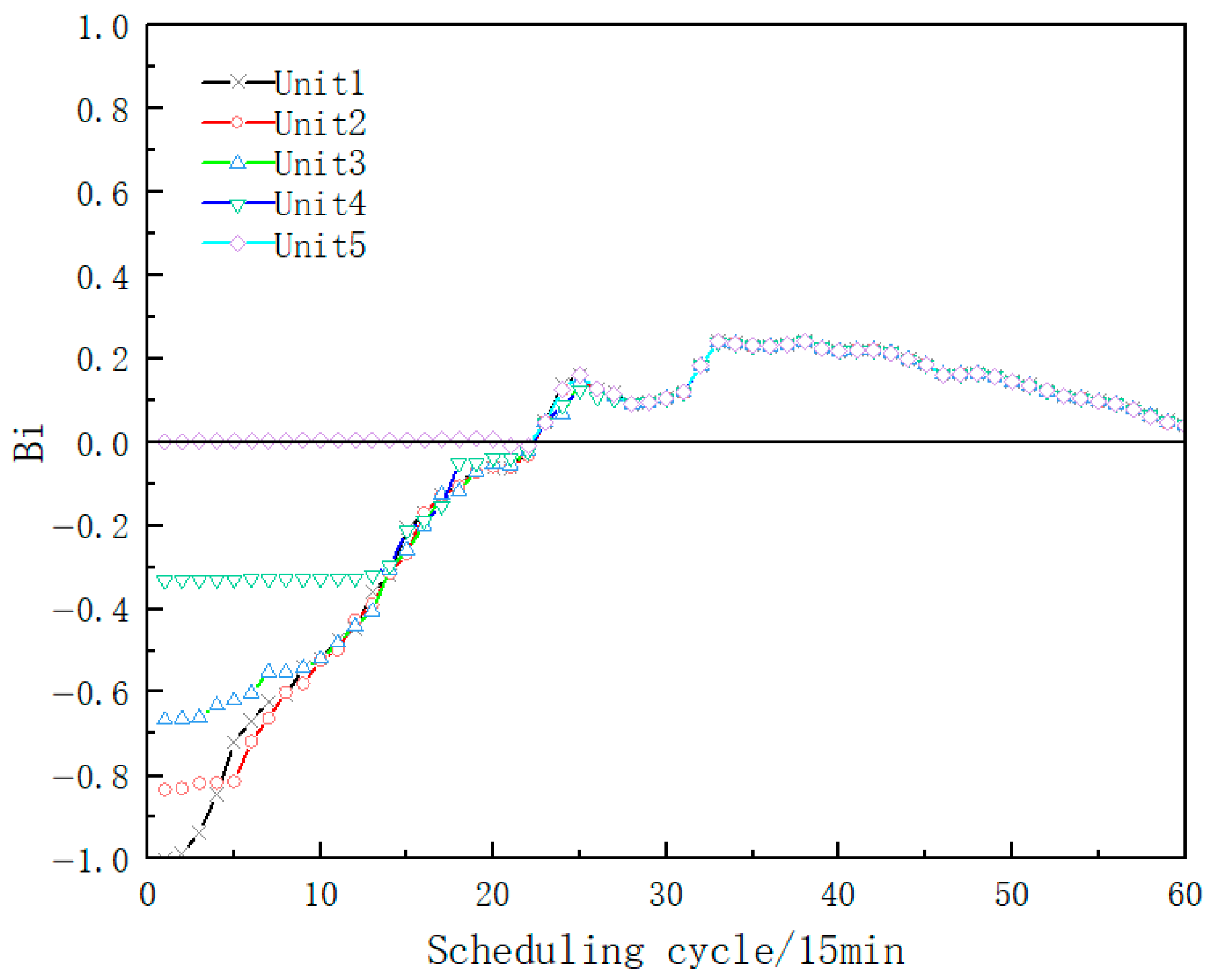 Energies 19 00071 g017