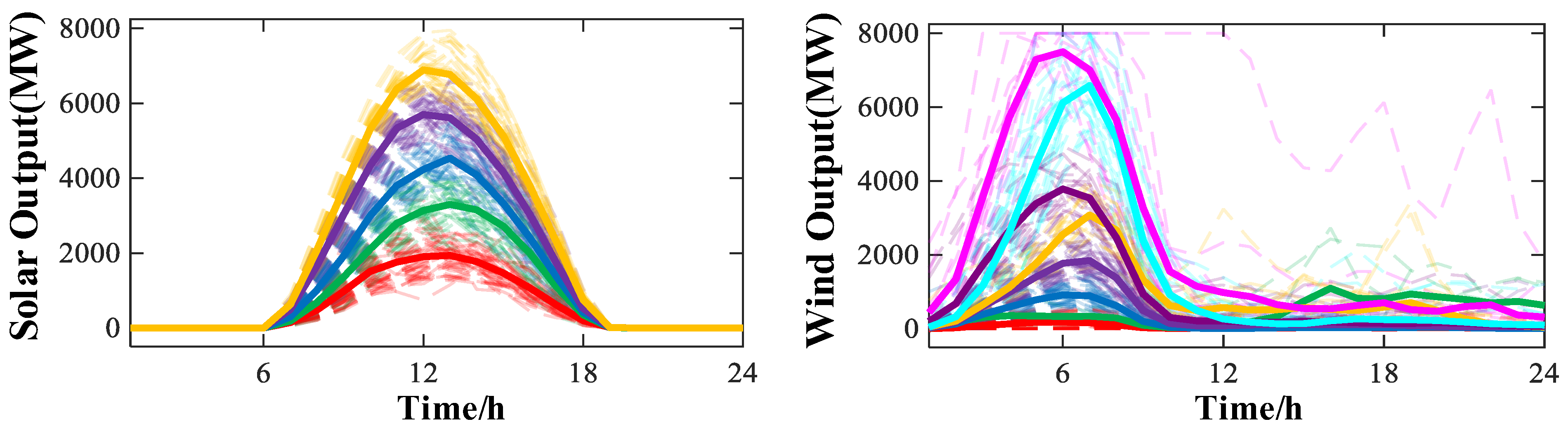 Energies 19 00074 g003 Energies 19 00074 g003