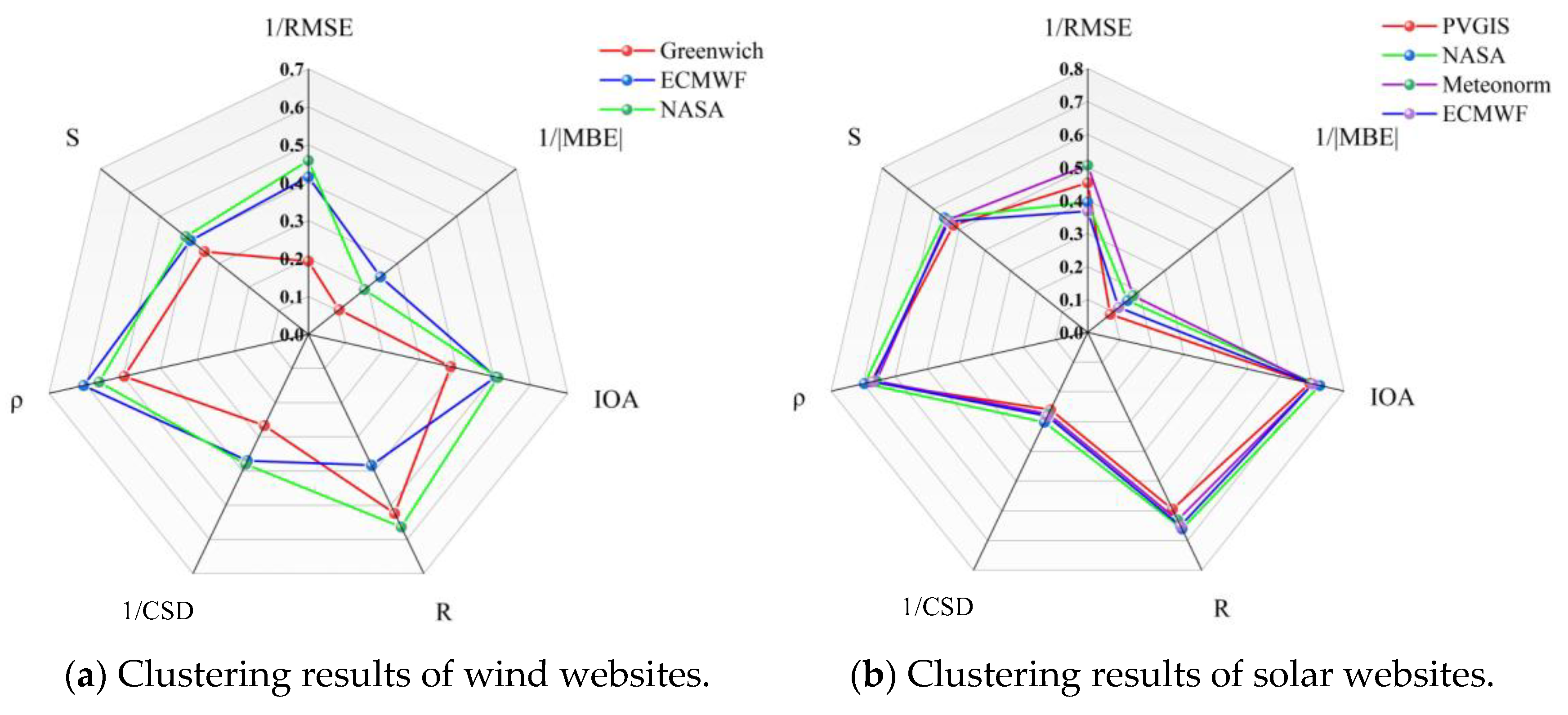 Energies 19 00074 g009 Energies 19 00074 g009