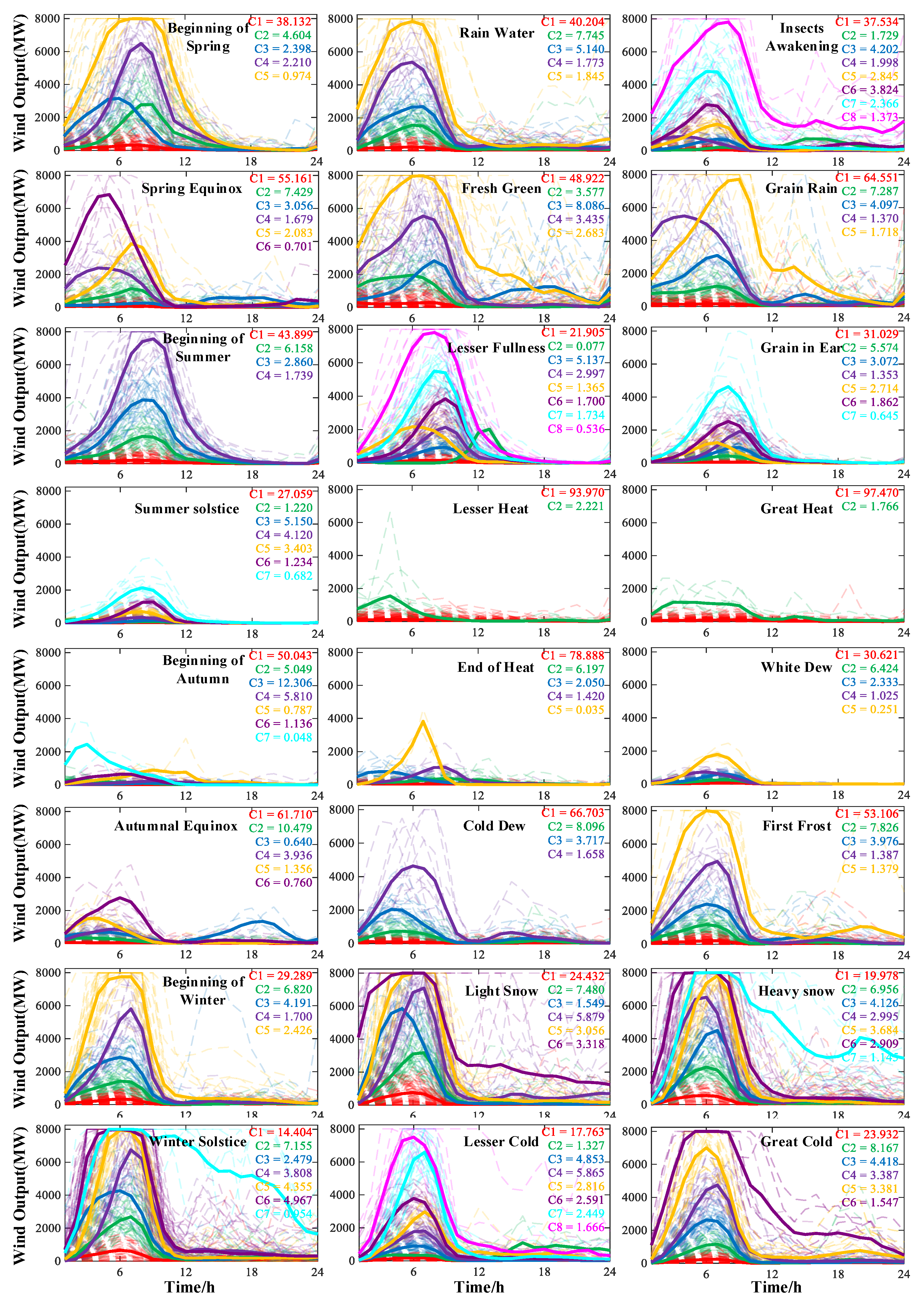 Energies 19 00074 g0a4 Energies 19 00074 g0a4