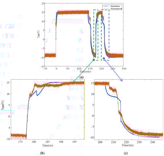 Energies 19 00081 g009