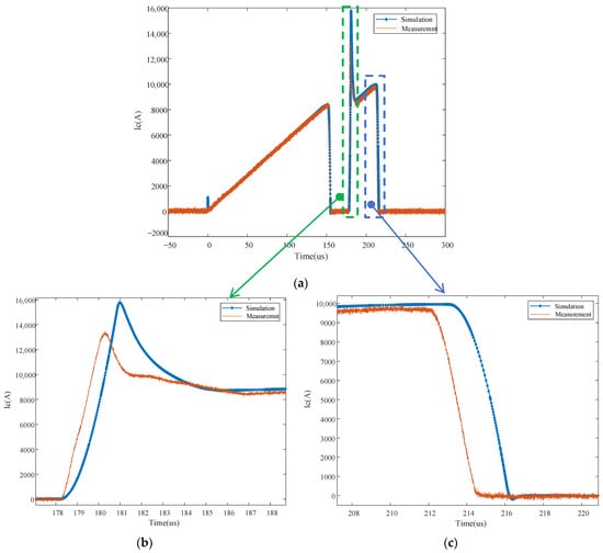 Energies 19 00081 g010