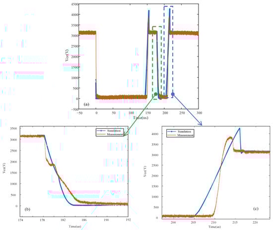 Energies 19 00081 g011