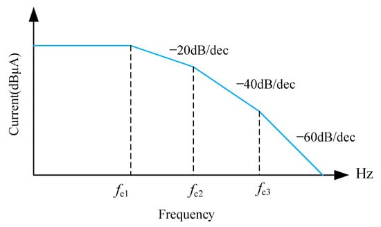 Energies 19 00081 g013
