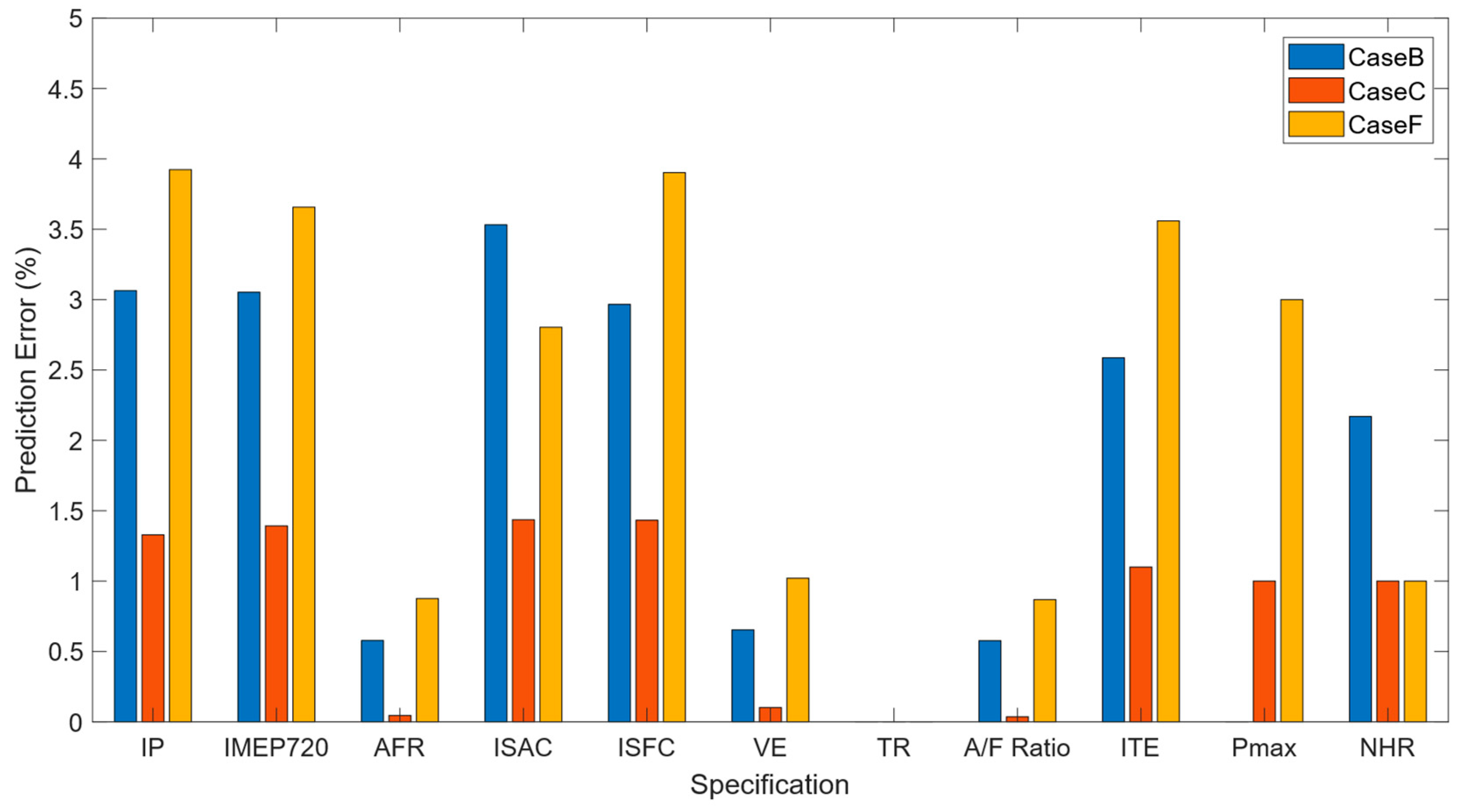 Energies 19 00083 g007