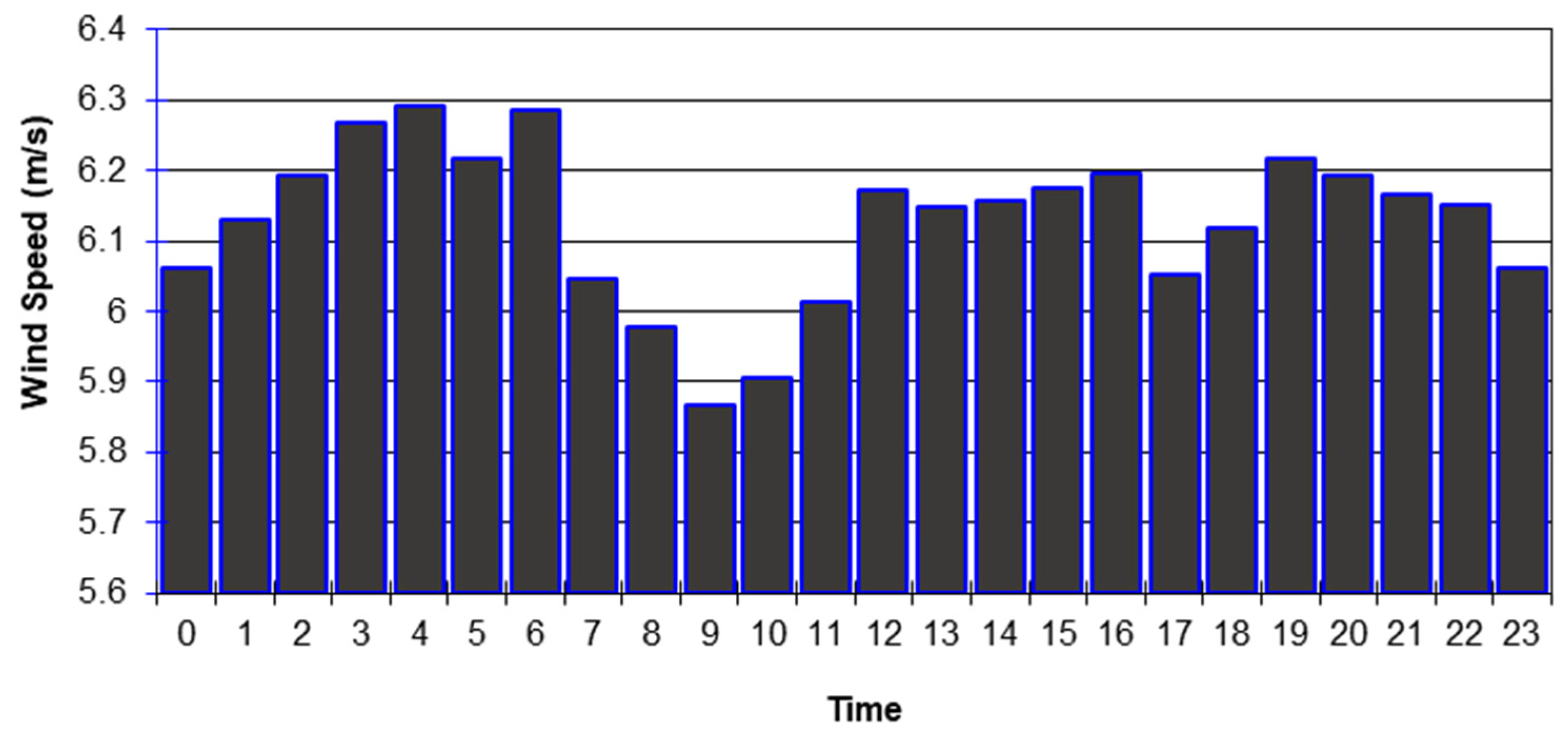 Energies 19 00103 g002 Energies 19 00103 g002
